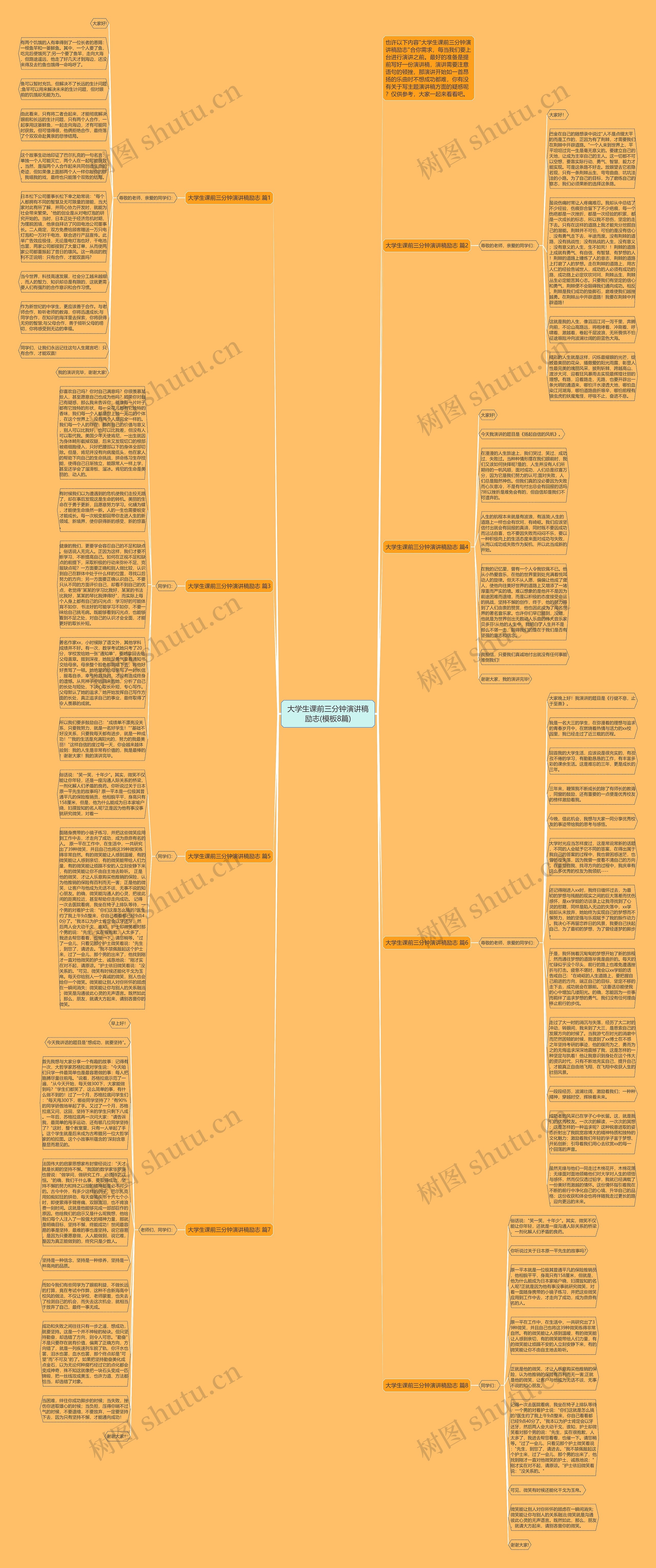 大学生课前三分钟演讲稿励志(8篇)思维导图