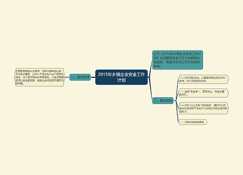 2015年乡镇企业安全工作计划