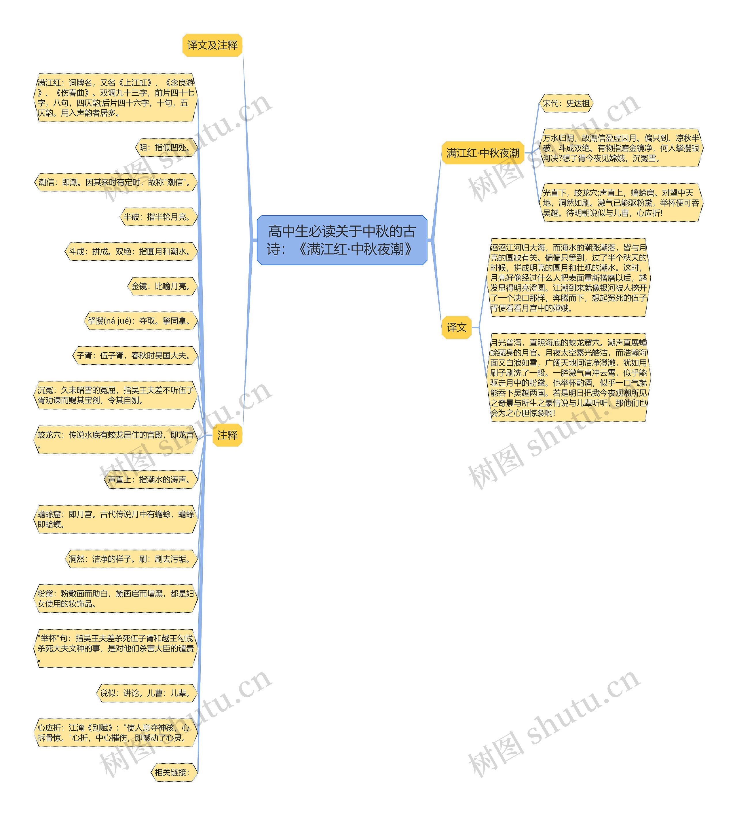 高中生必读关于中秋的古诗：《满江红·中秋夜潮》思维导图