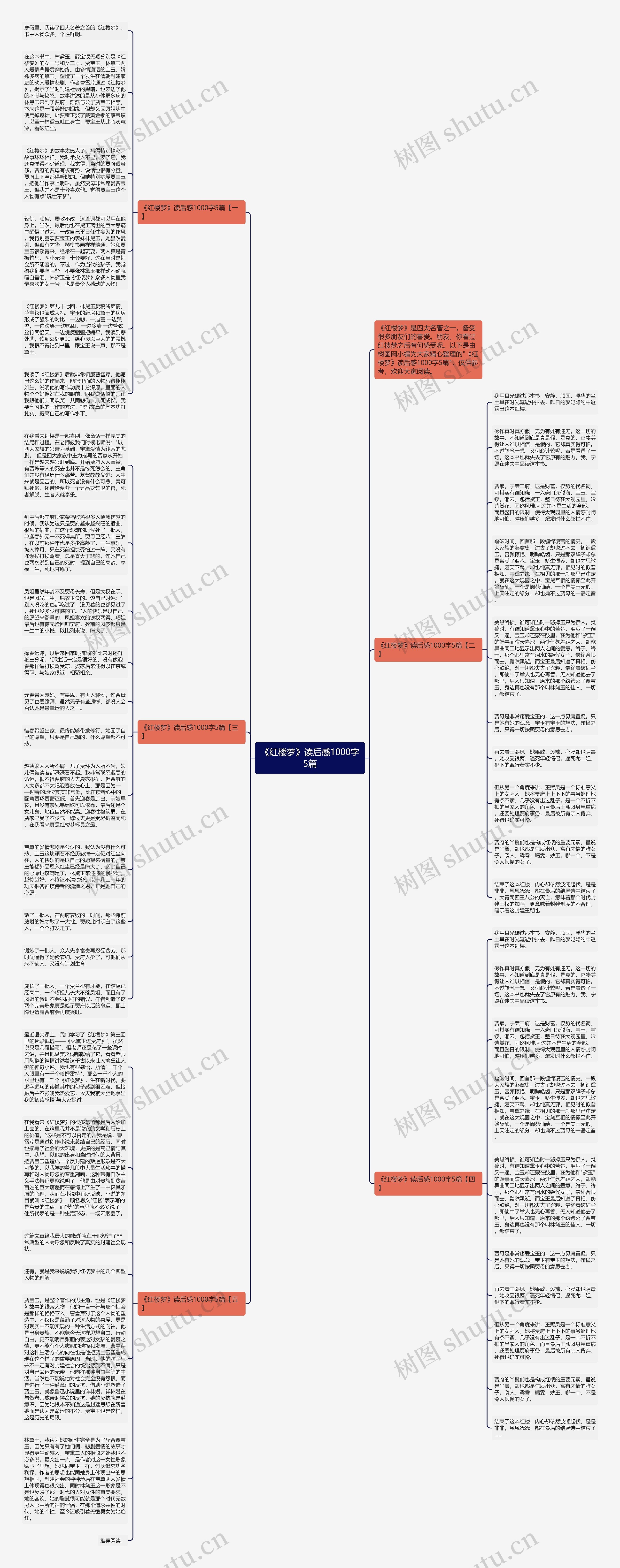 《红楼梦》读后感1000字5篇思维导图