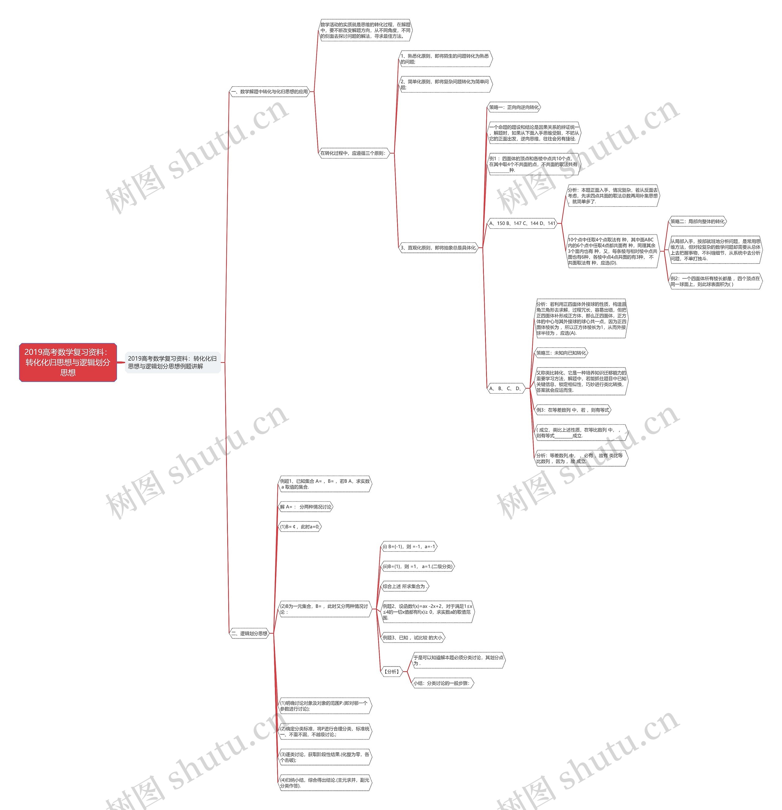 2019高考数学复习资料：转化化归思想与逻辑划分思想思维导图