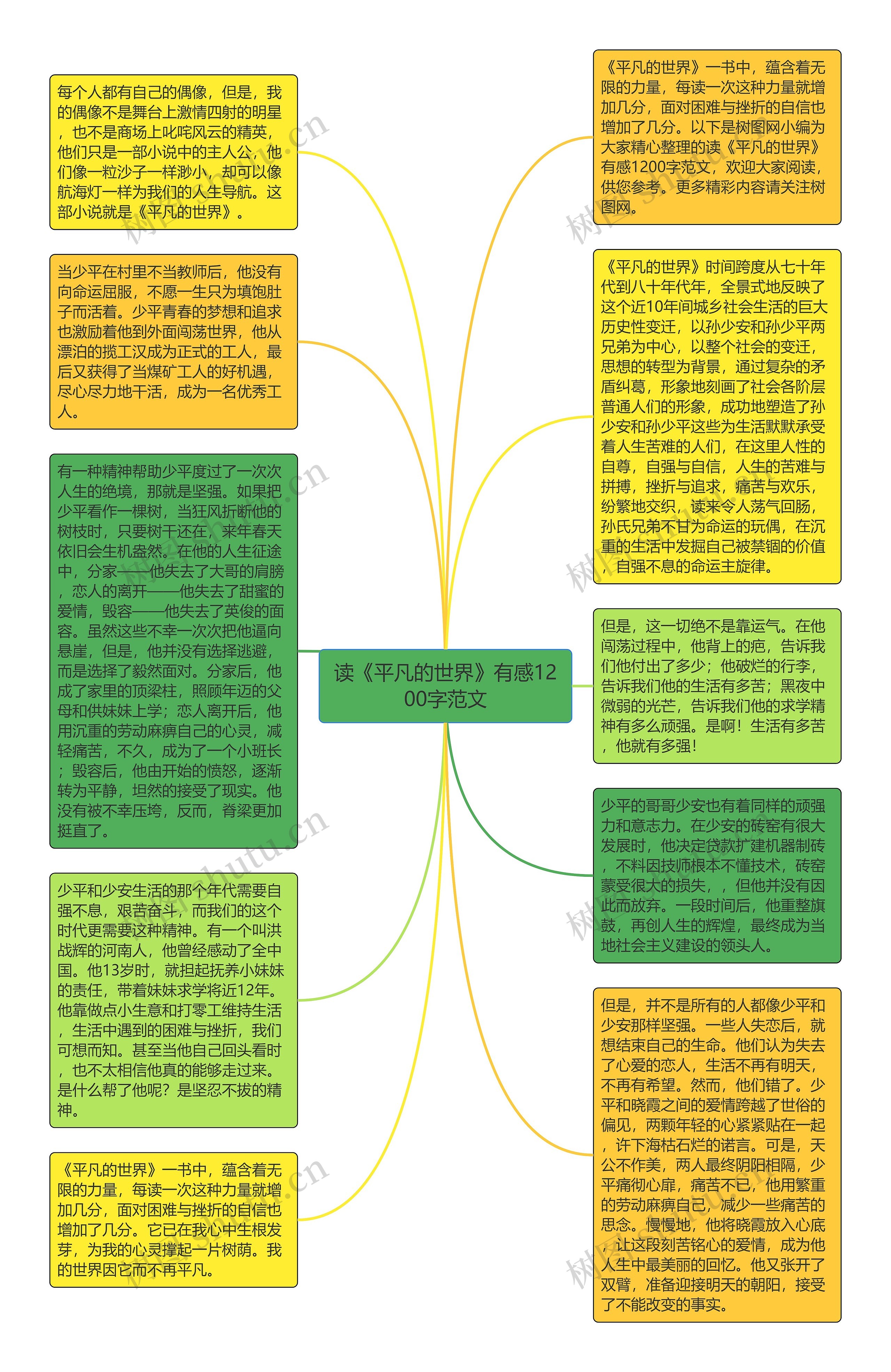 读《平凡的世界》有感1200字范文思维导图