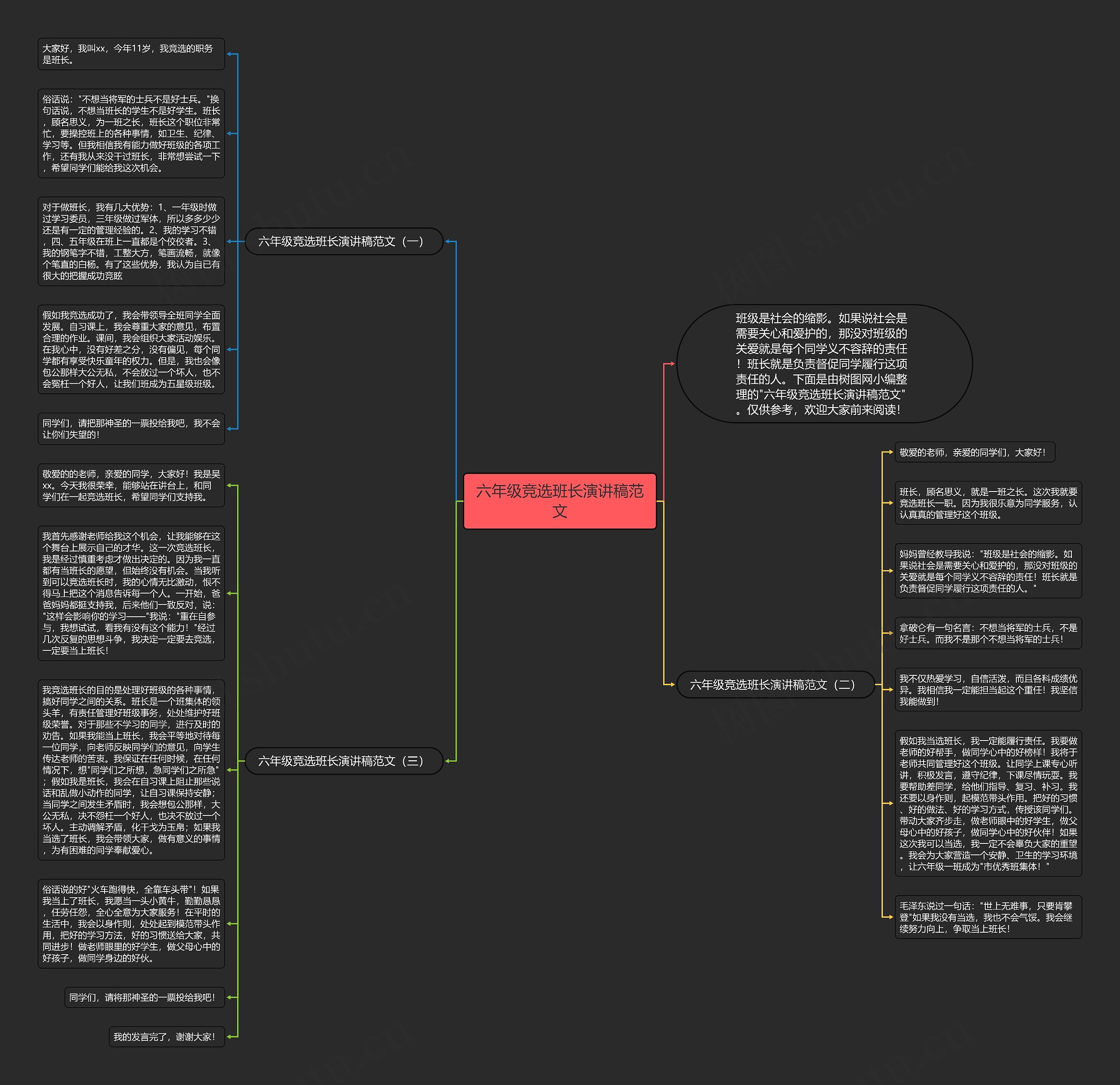 六年级竞选班长演讲稿范文思维导图