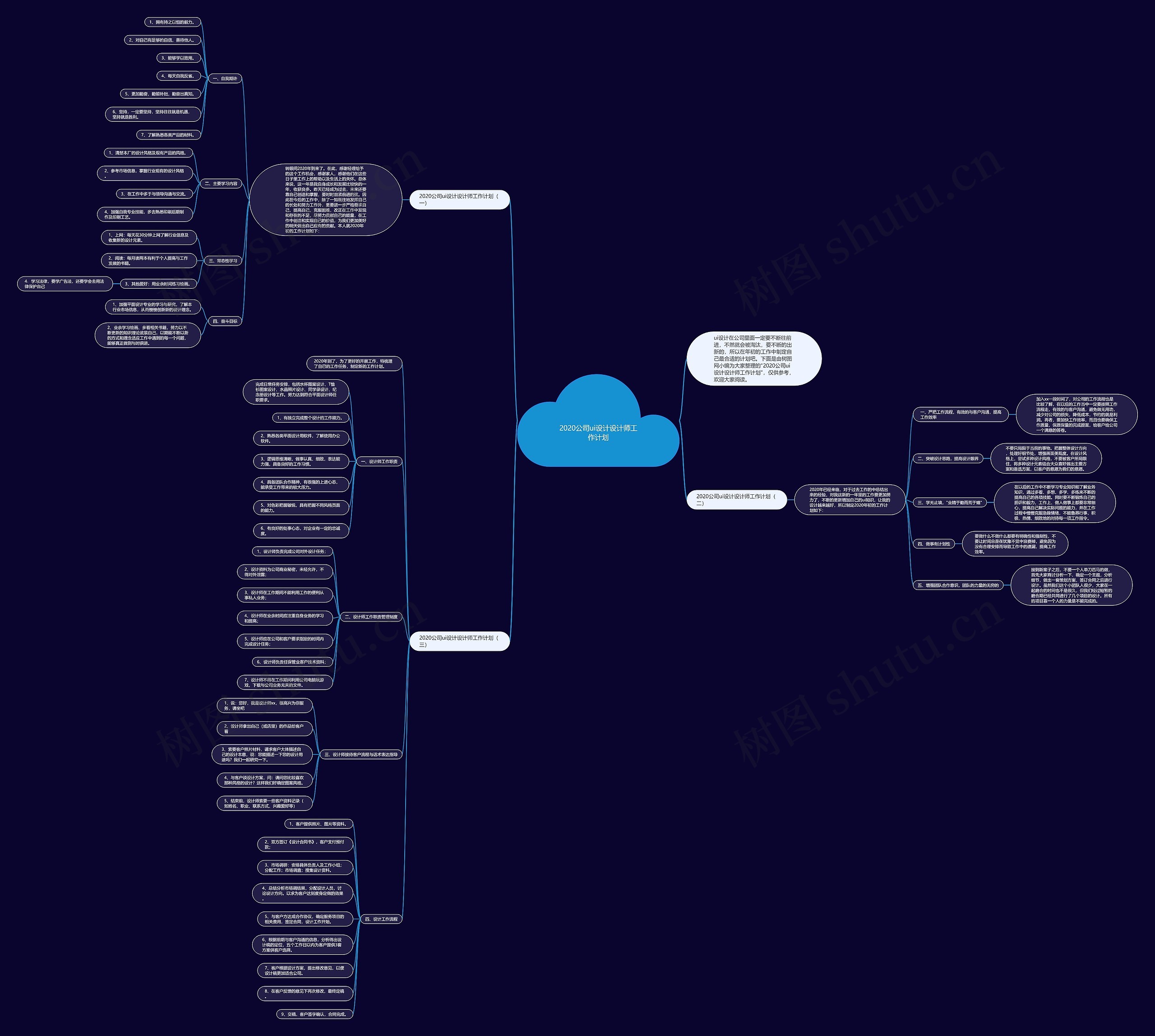 2020公司ui设计设计师工作计划思维导图