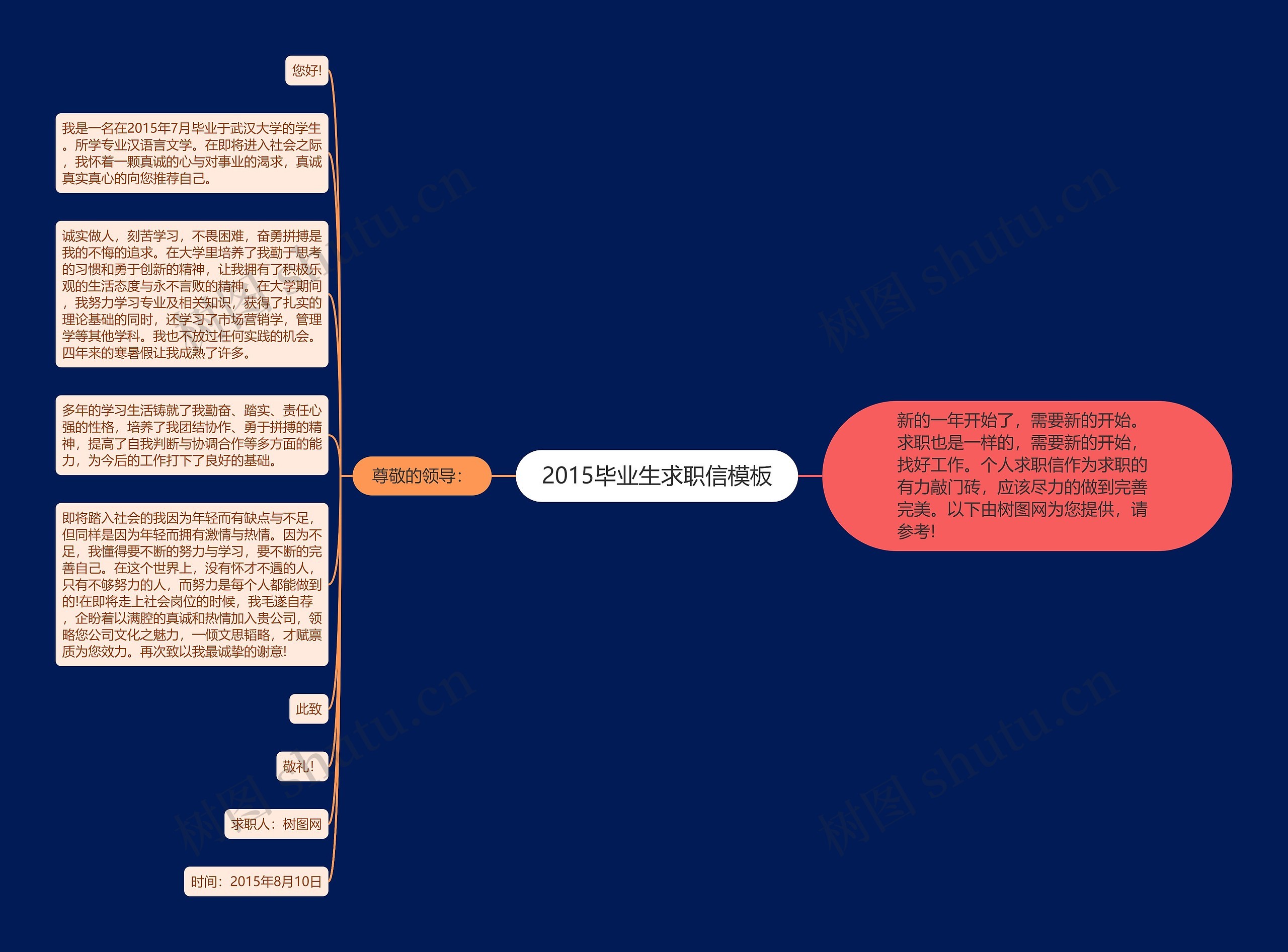 2015毕业生求职信思维导图