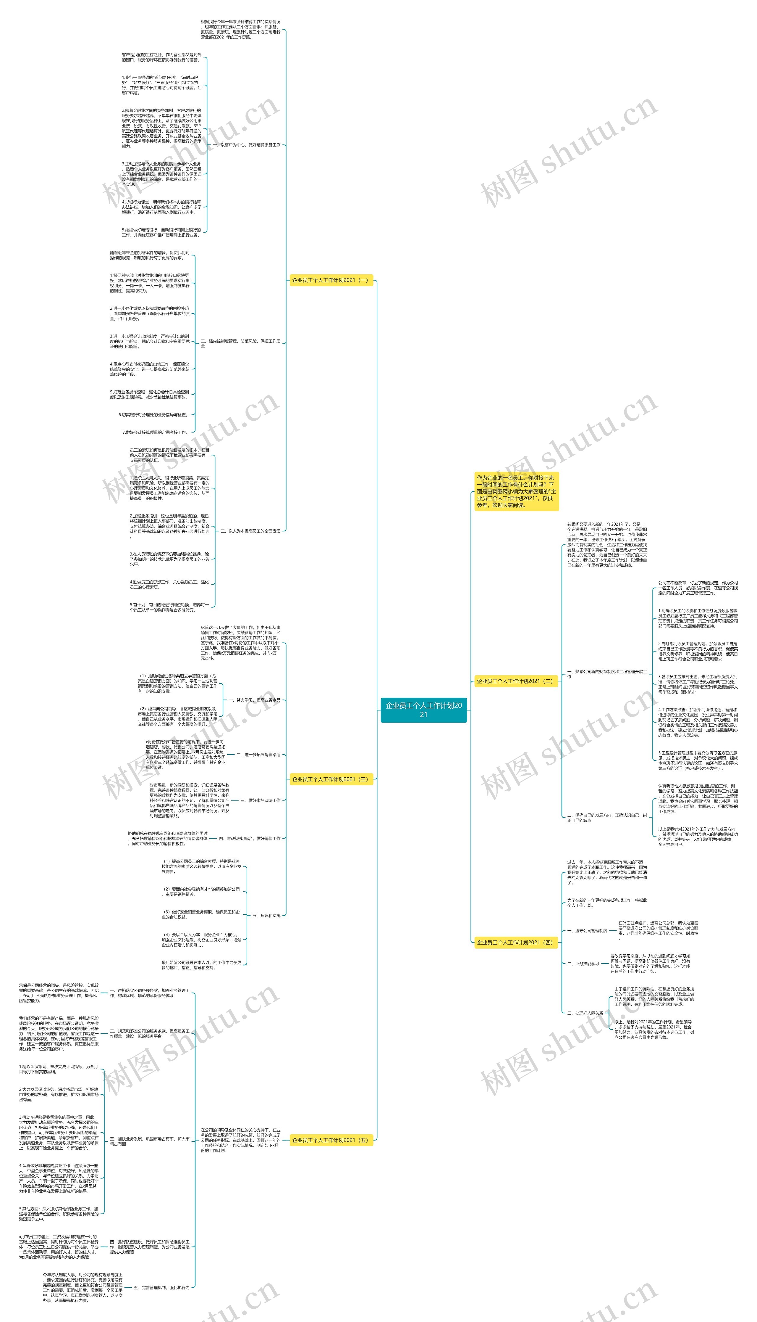企业员工个人工作计划2021思维导图