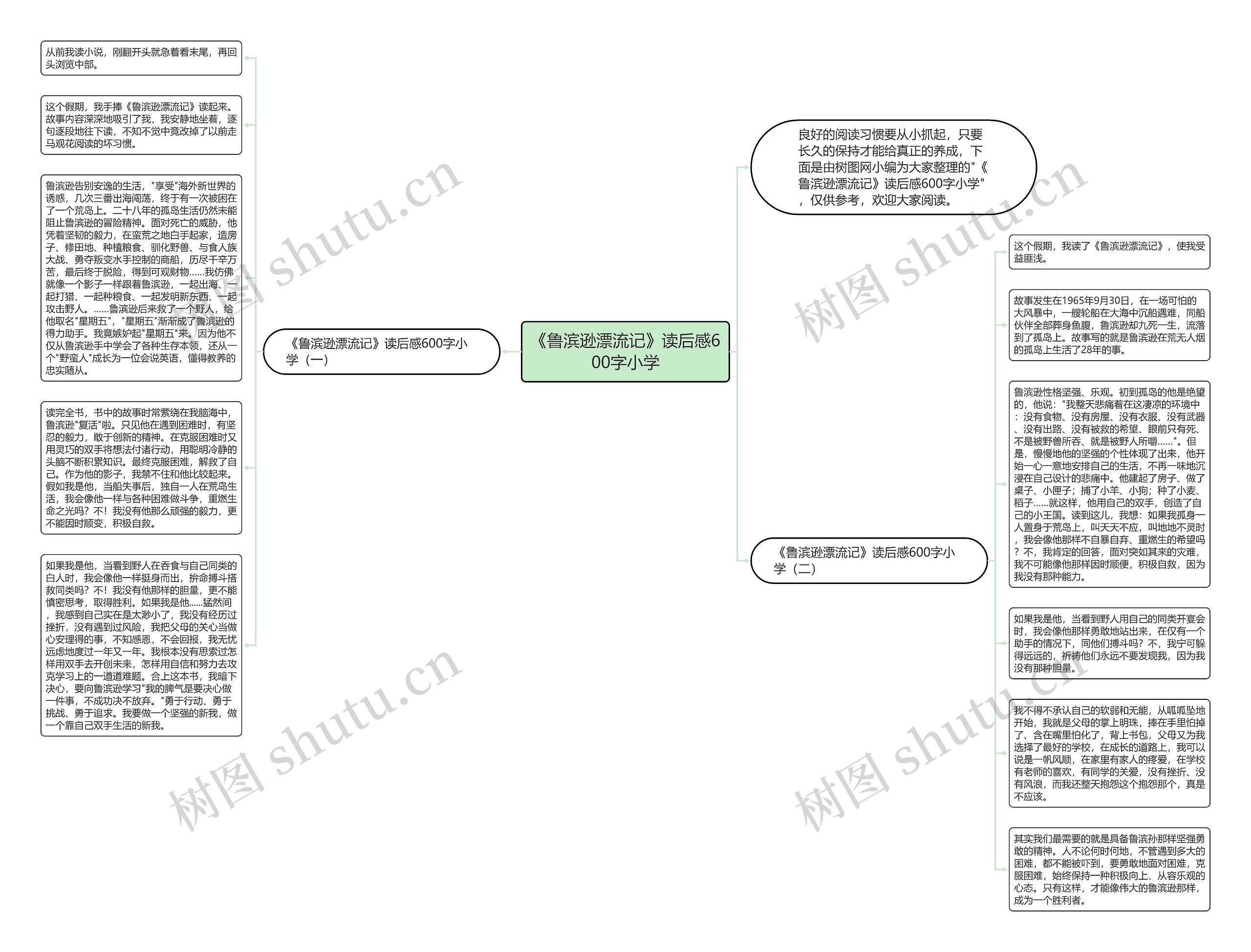 《鲁滨逊漂流记》读后感600字小学思维导图