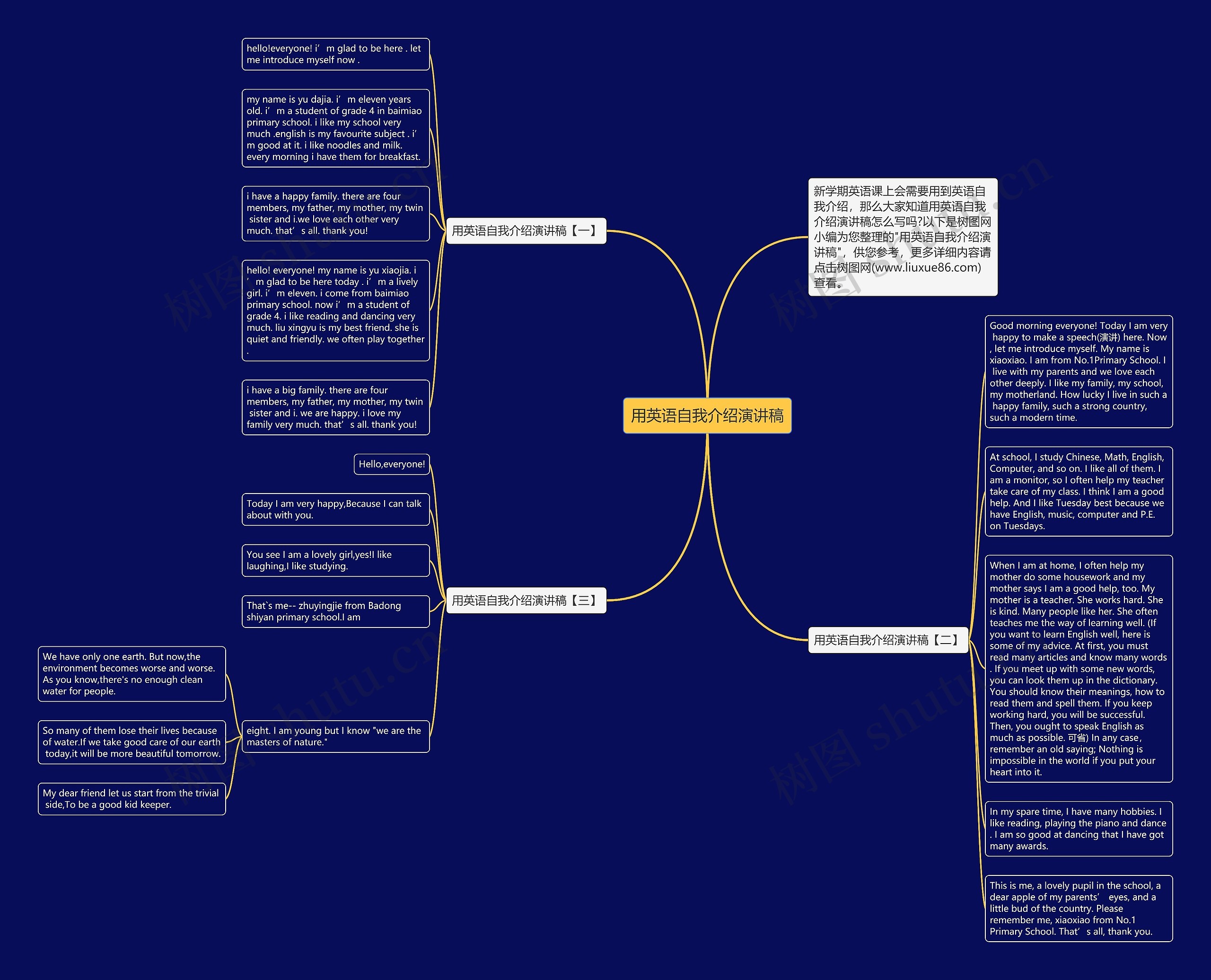 用英语自我介绍演讲稿思维导图