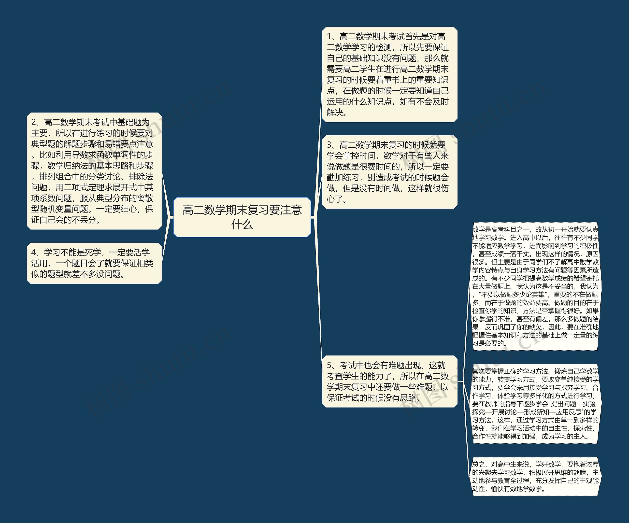 高二数学期末复习要注意什么思维导图