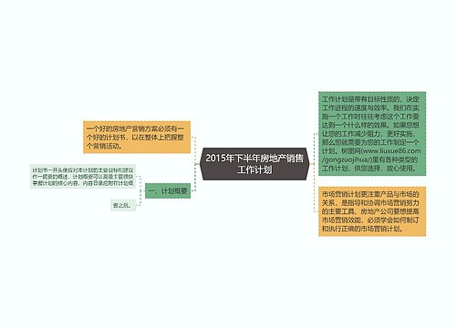 2015年下半年房地产销售工作计划