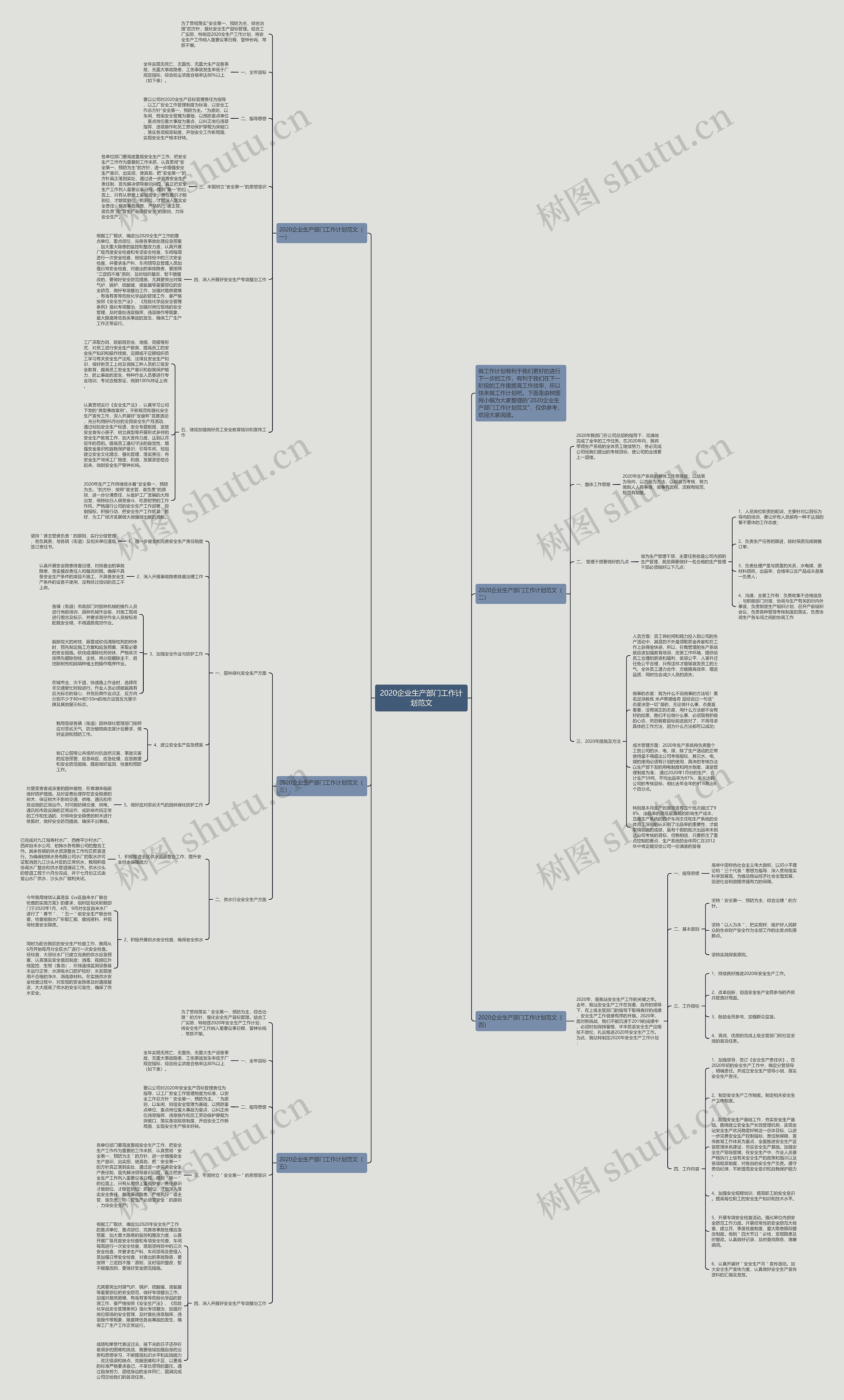 2020企业生产部门工作计划范文思维导图