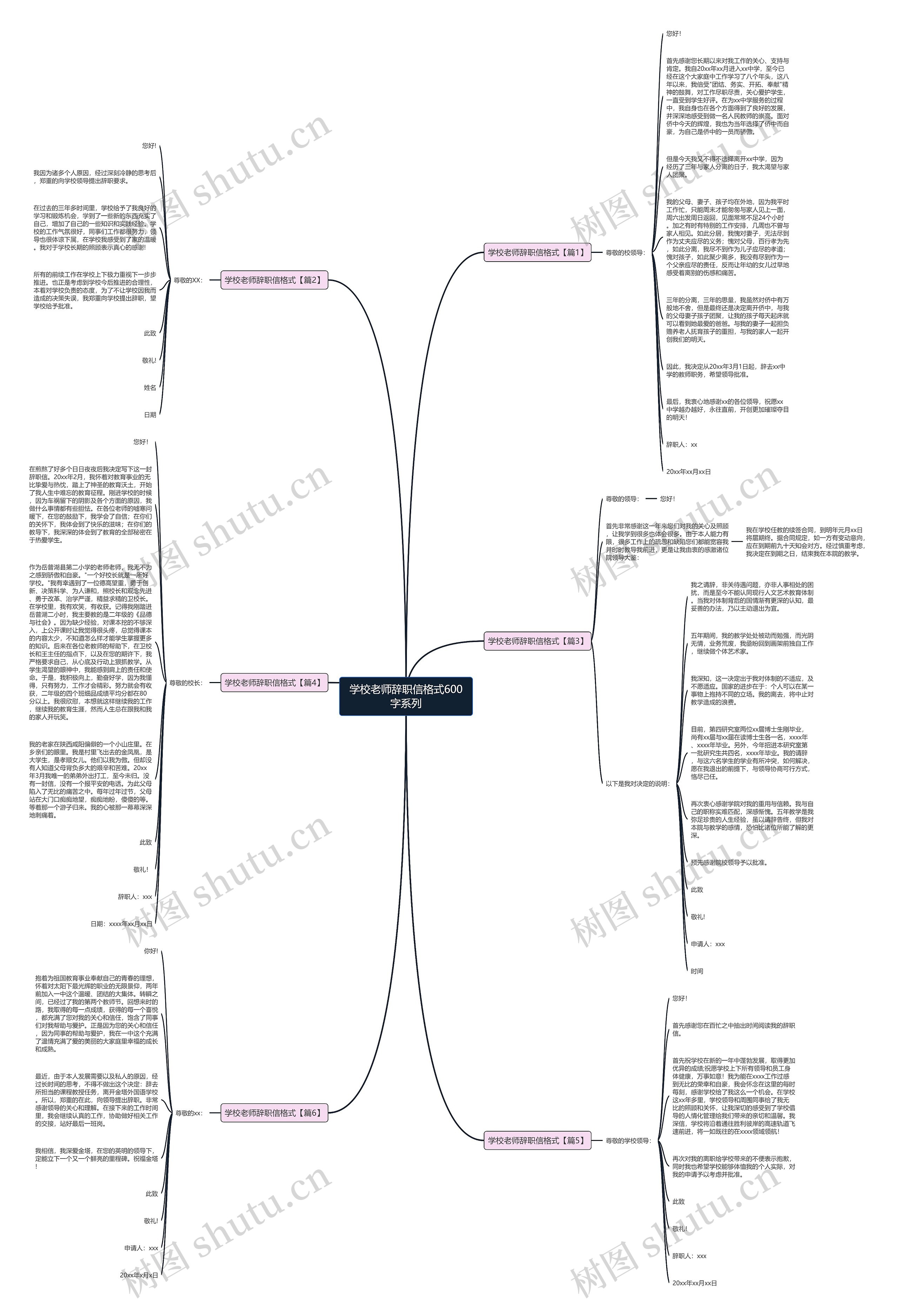 学校老师辞职信格式600字系列思维导图