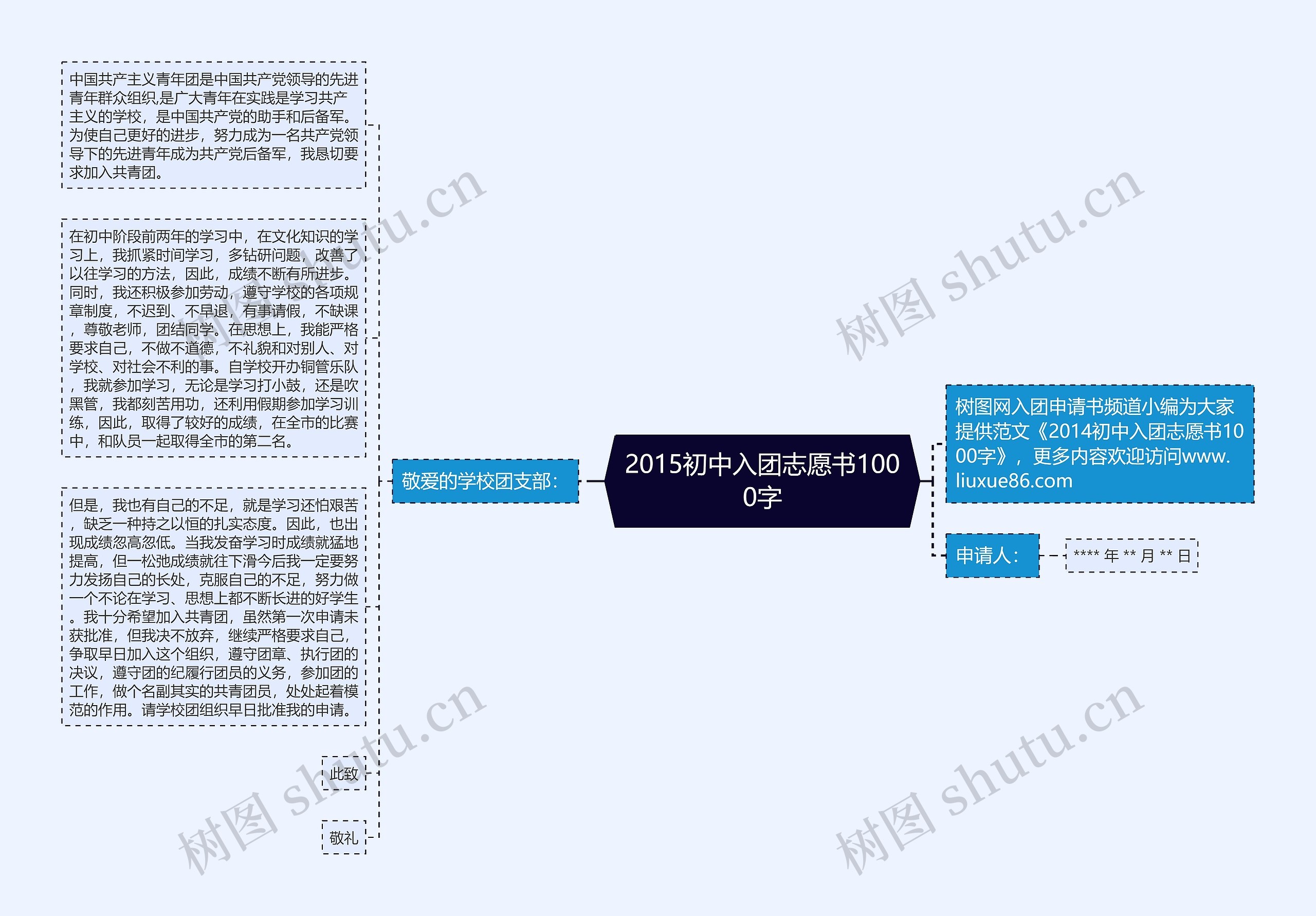 2015初中入团志愿书1000字思维导图