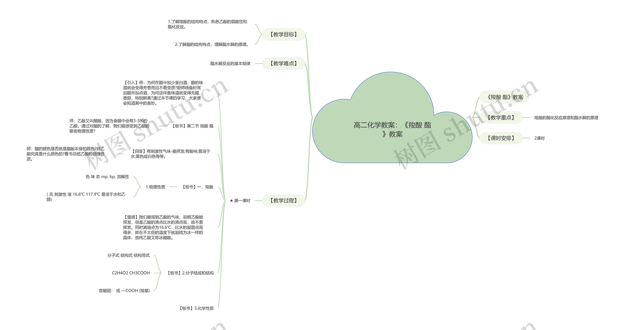 高二化学教案：《羧酸 酯》教案思维导图