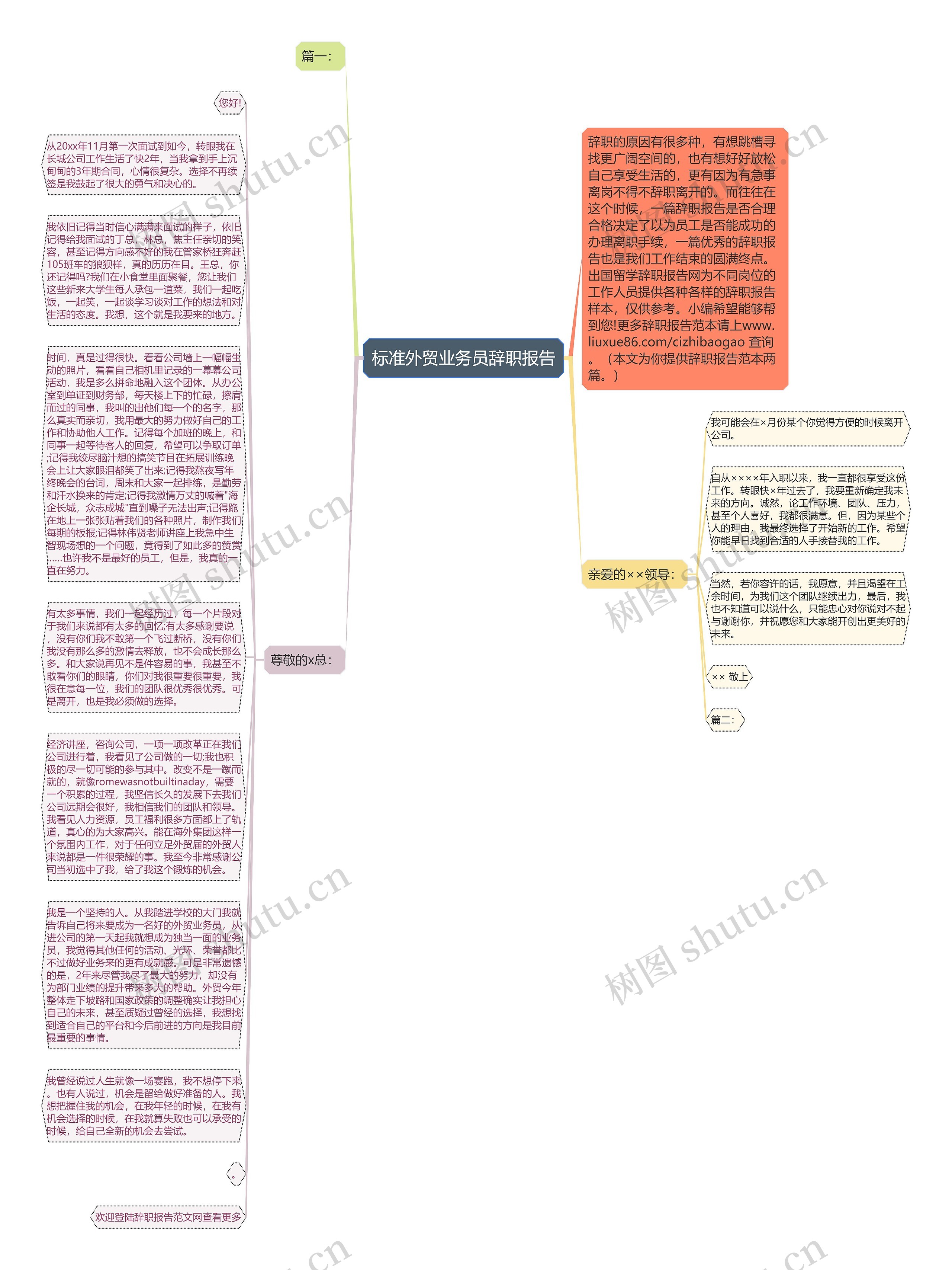 标准外贸业务员辞职报告