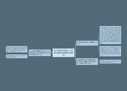 2017高考语文备考：历年语文真题阅读理解及答案(16)