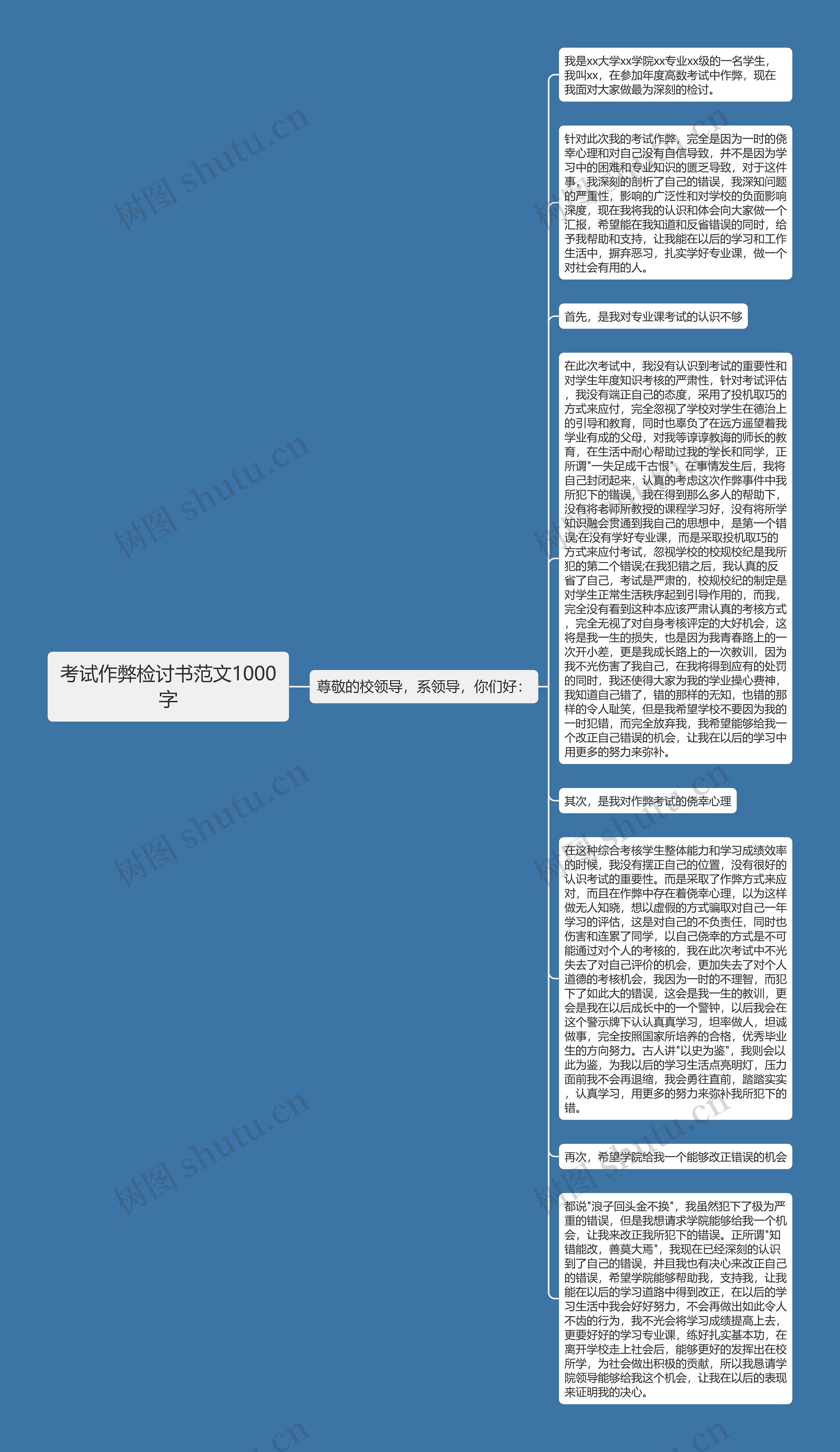 考试作弊检讨书范文1000字思维导图