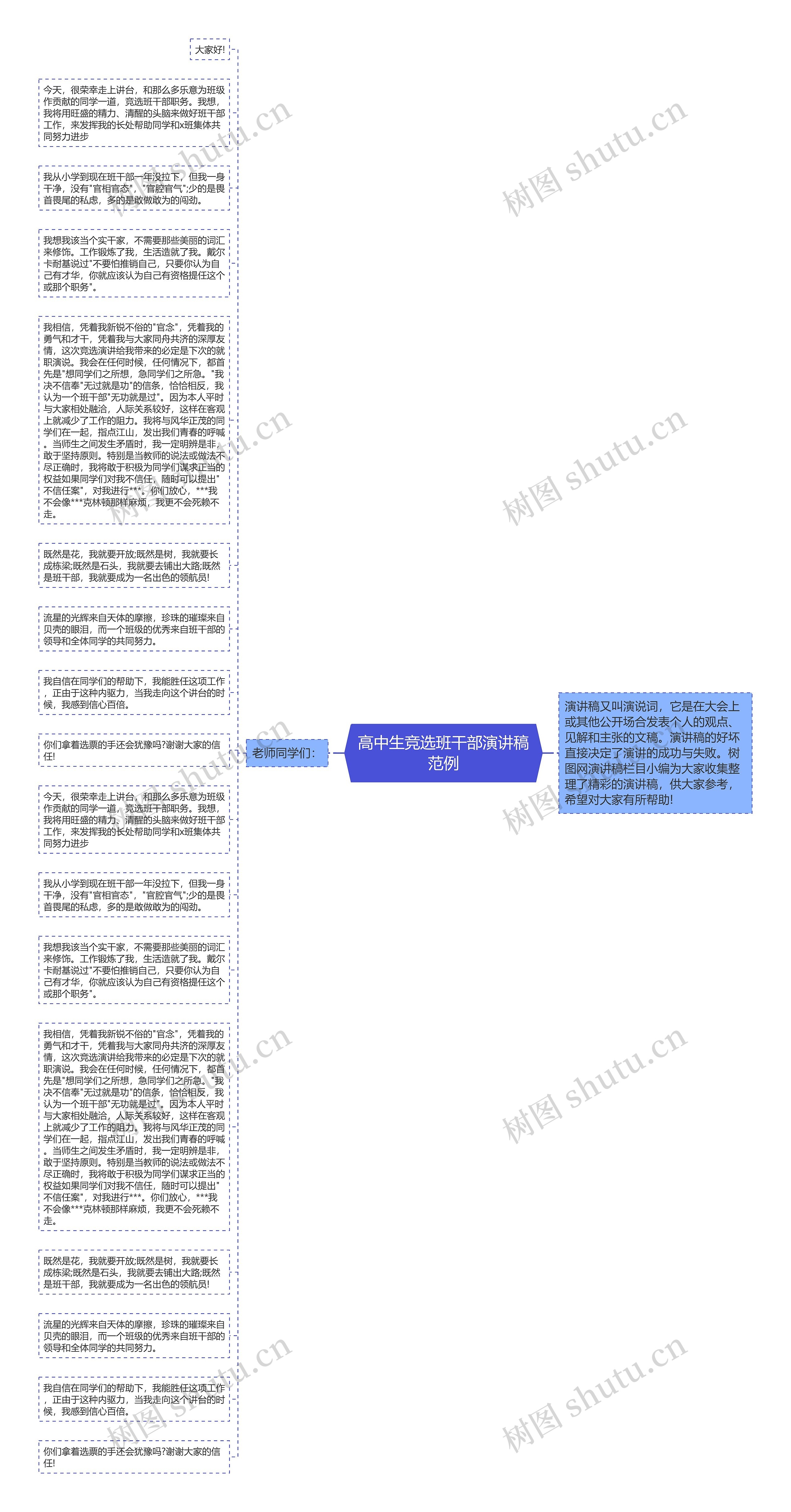 高中生竞选班干部演讲稿范例思维导图