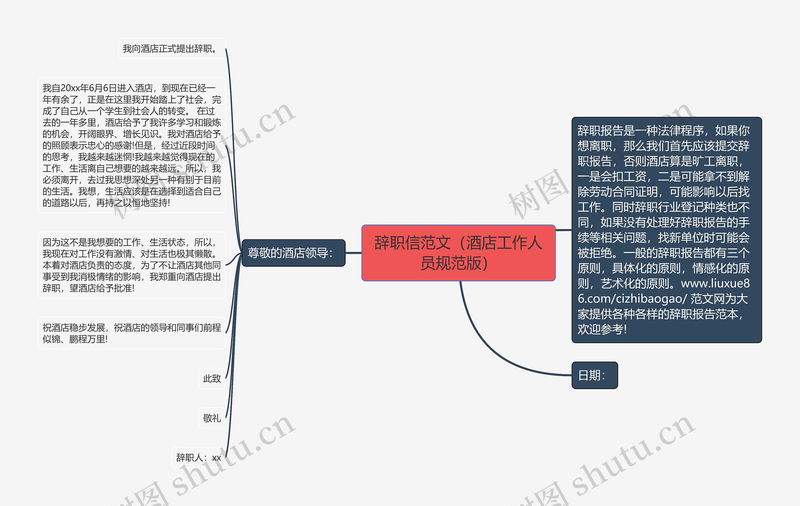 辞职信范文（酒店工作人员规范版）