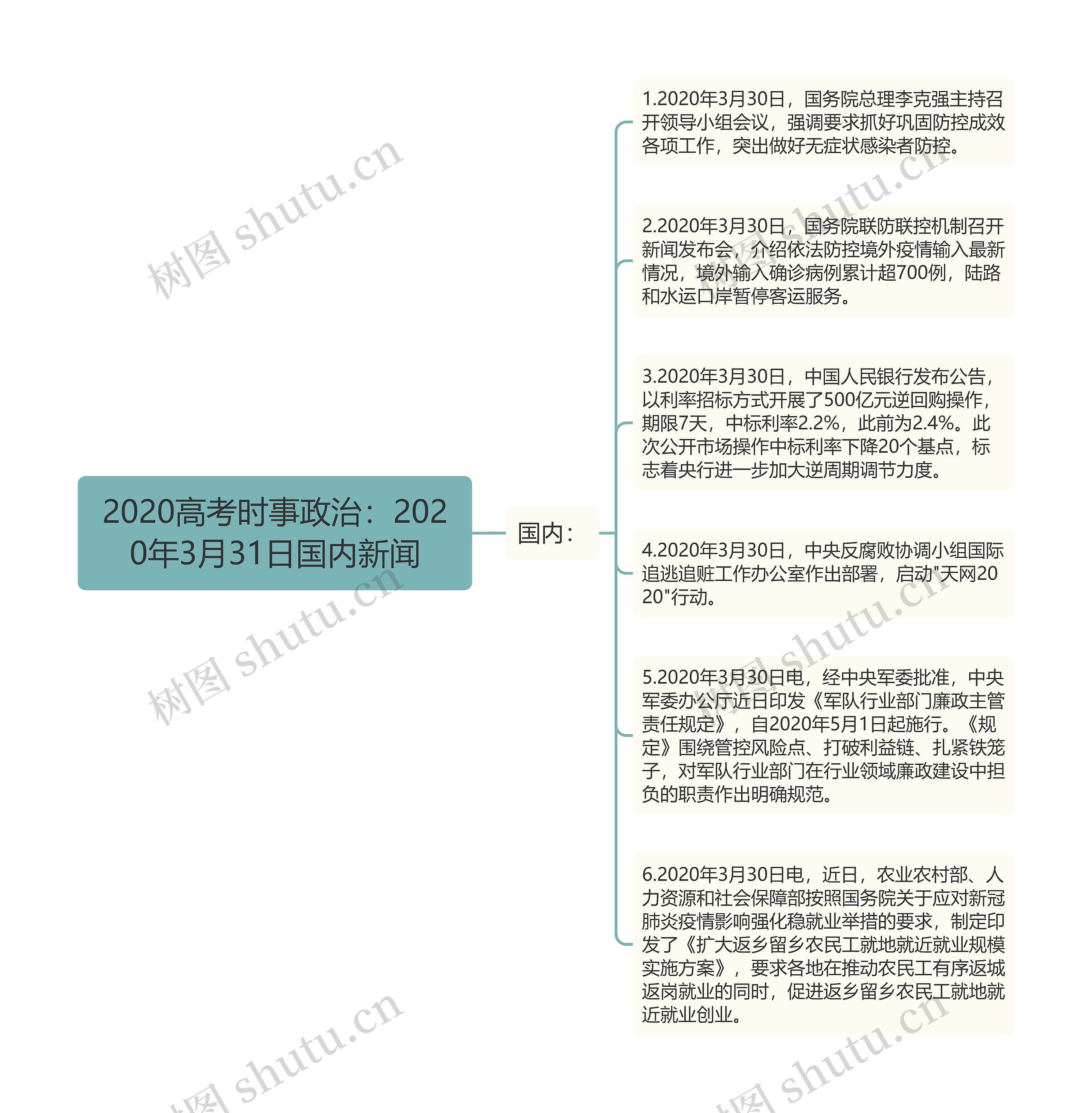 2020高考时事政治：2020年3月31日国内新闻