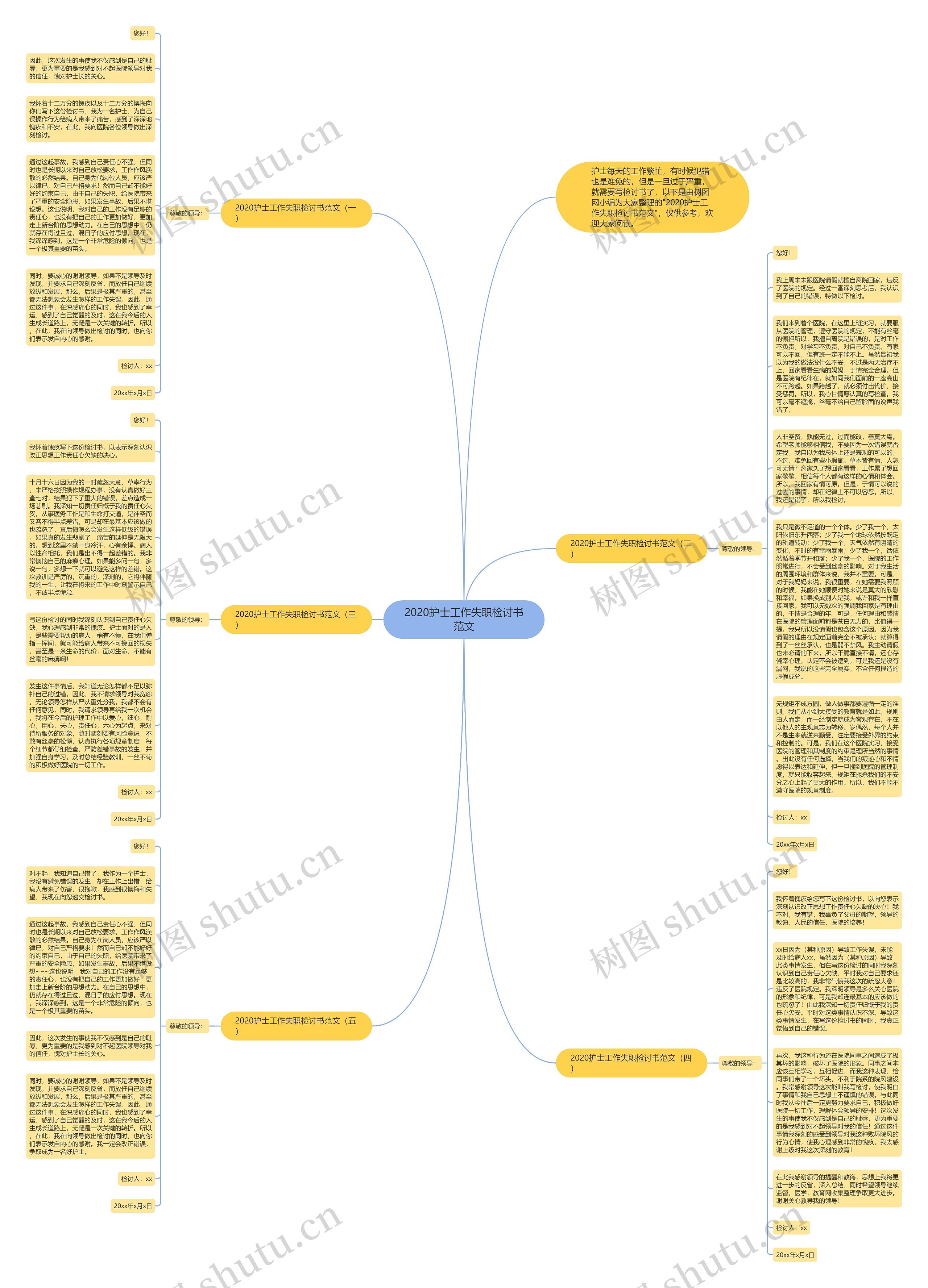 2020护士工作失职检讨书范文思维导图