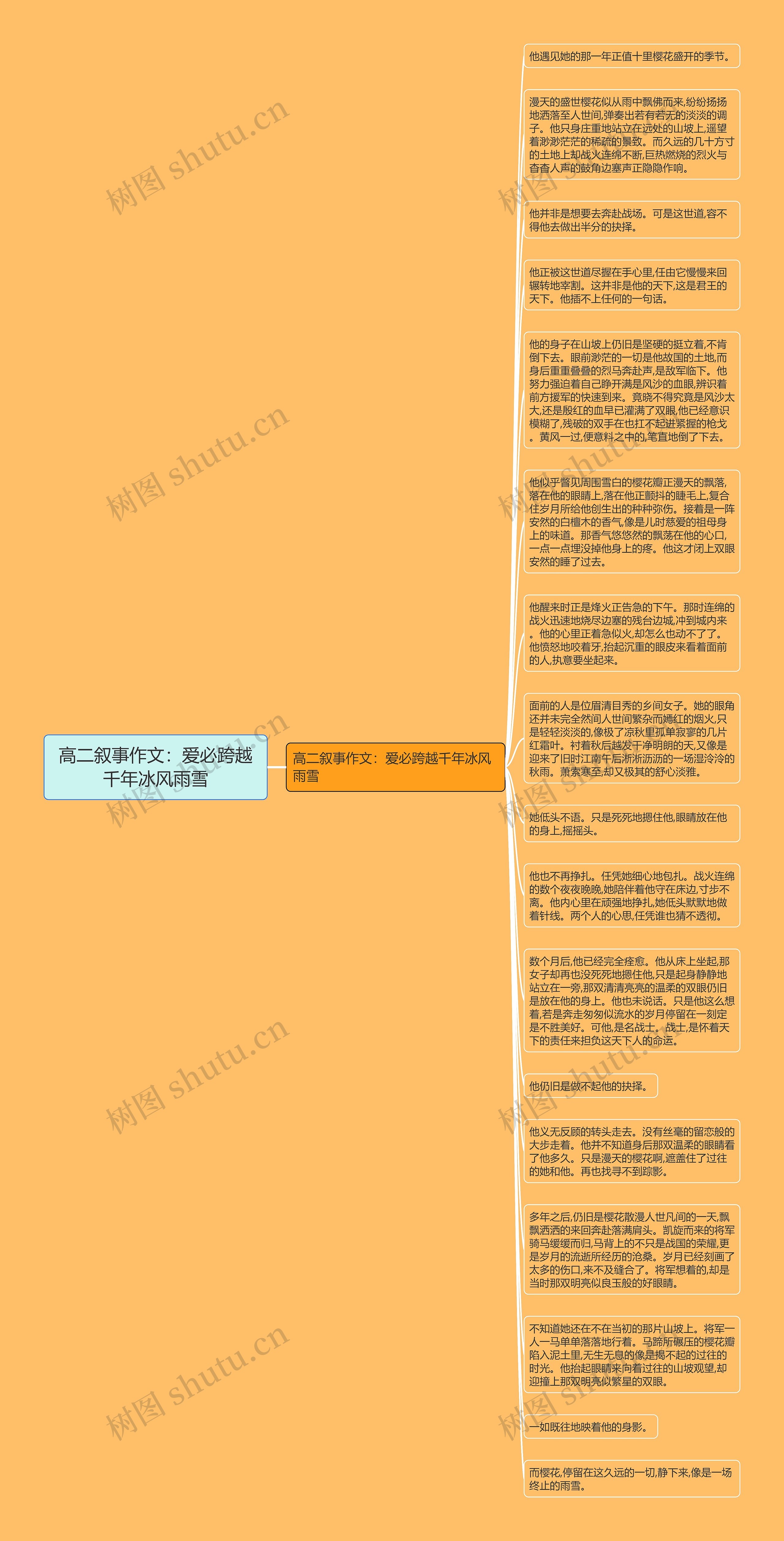 高二叙事作文：爱必跨越千年冰风雨雪思维导图