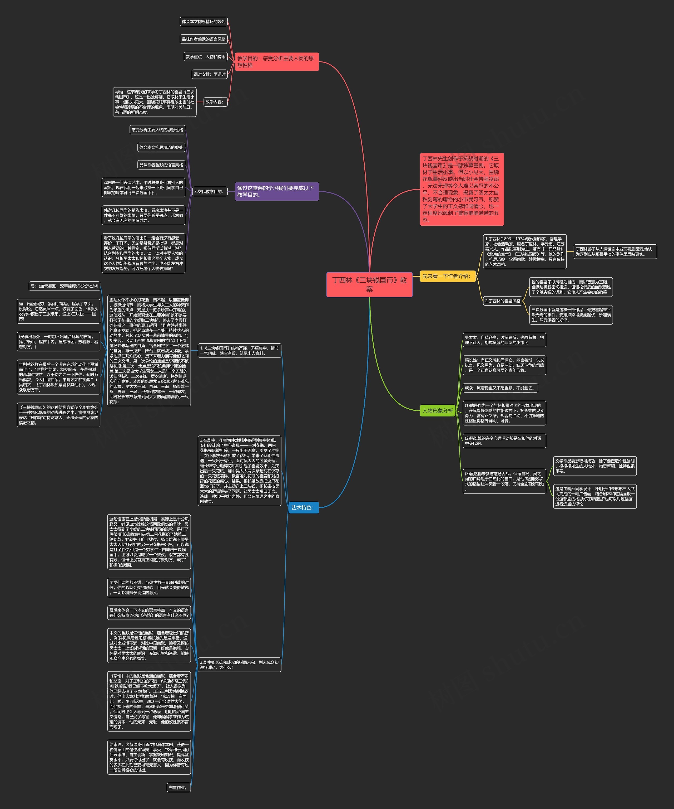 丁西林《三块钱国币》教案思维导图