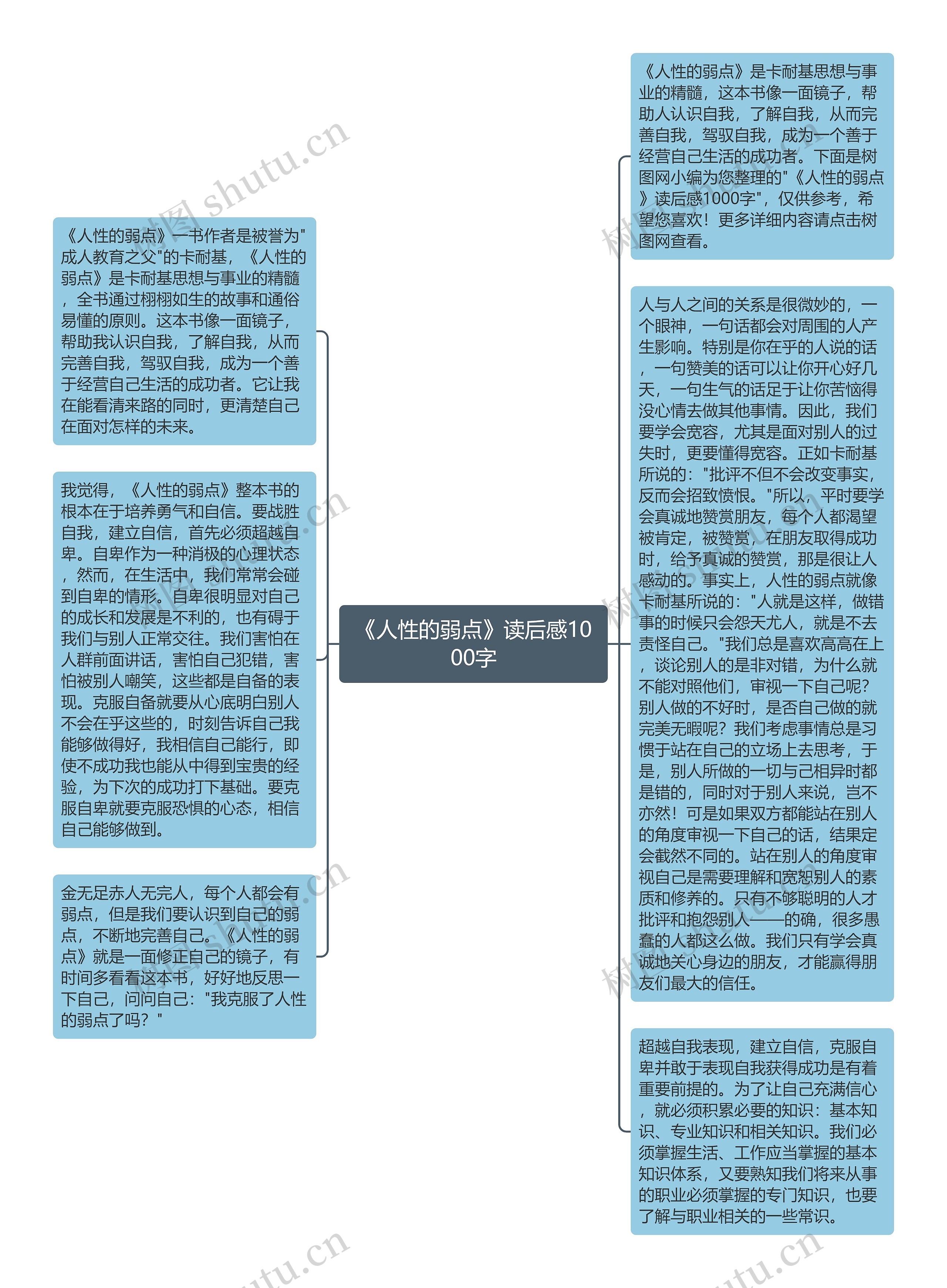 《人性的弱点》读后感1000字