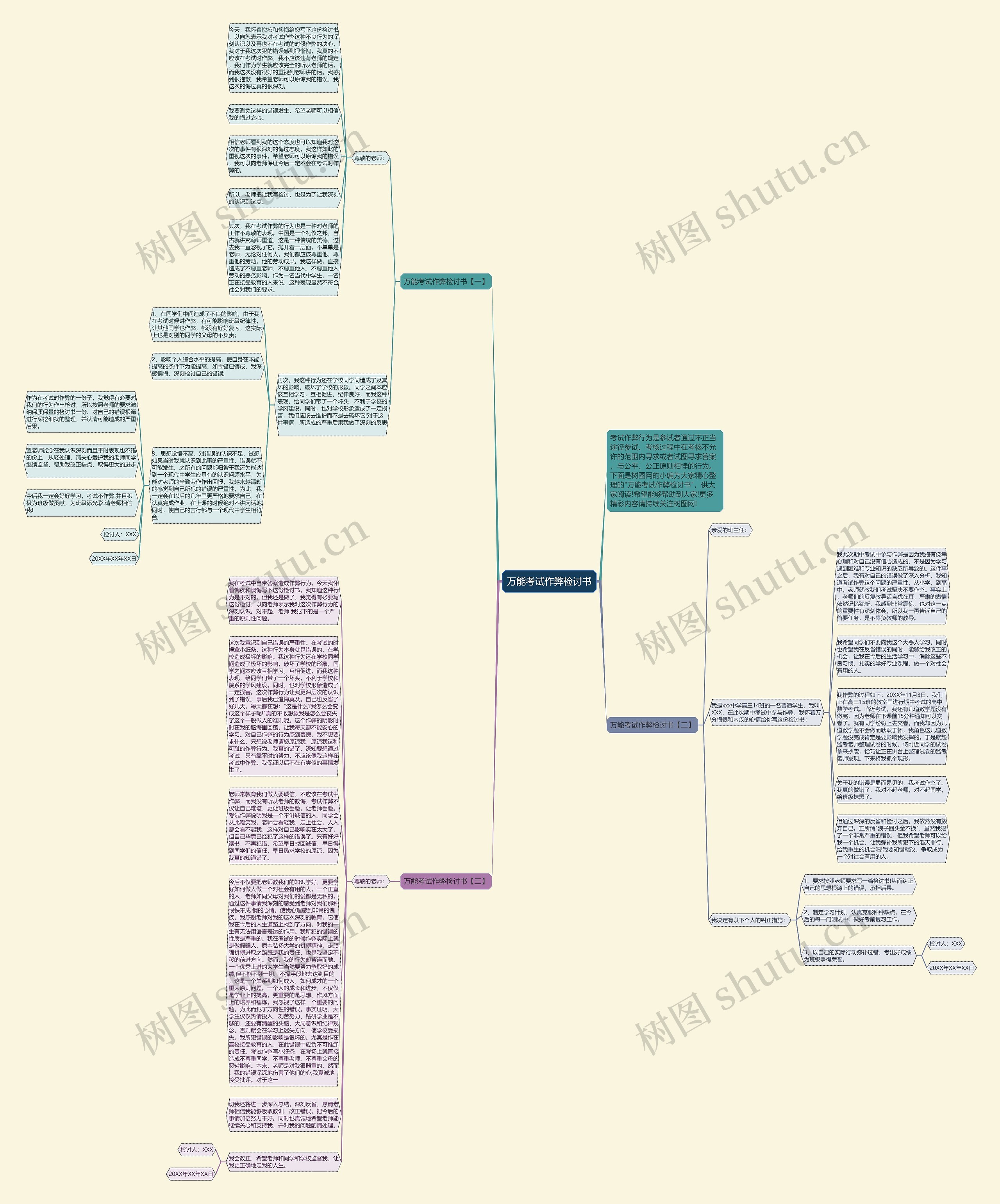 万能考试作弊检讨书思维导图