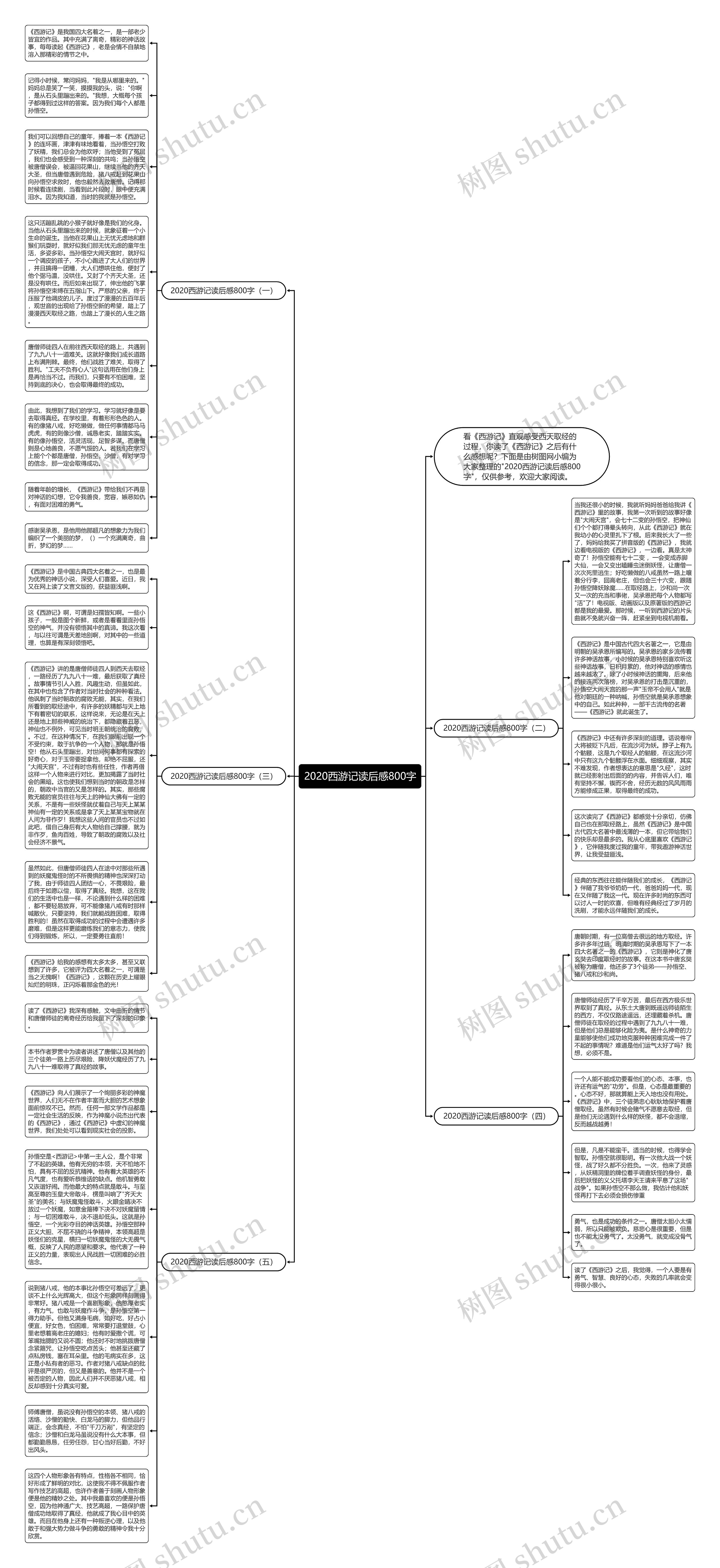 2020西游记读后感800字思维导图