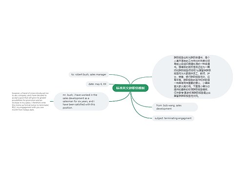 标准英文辞职信模板