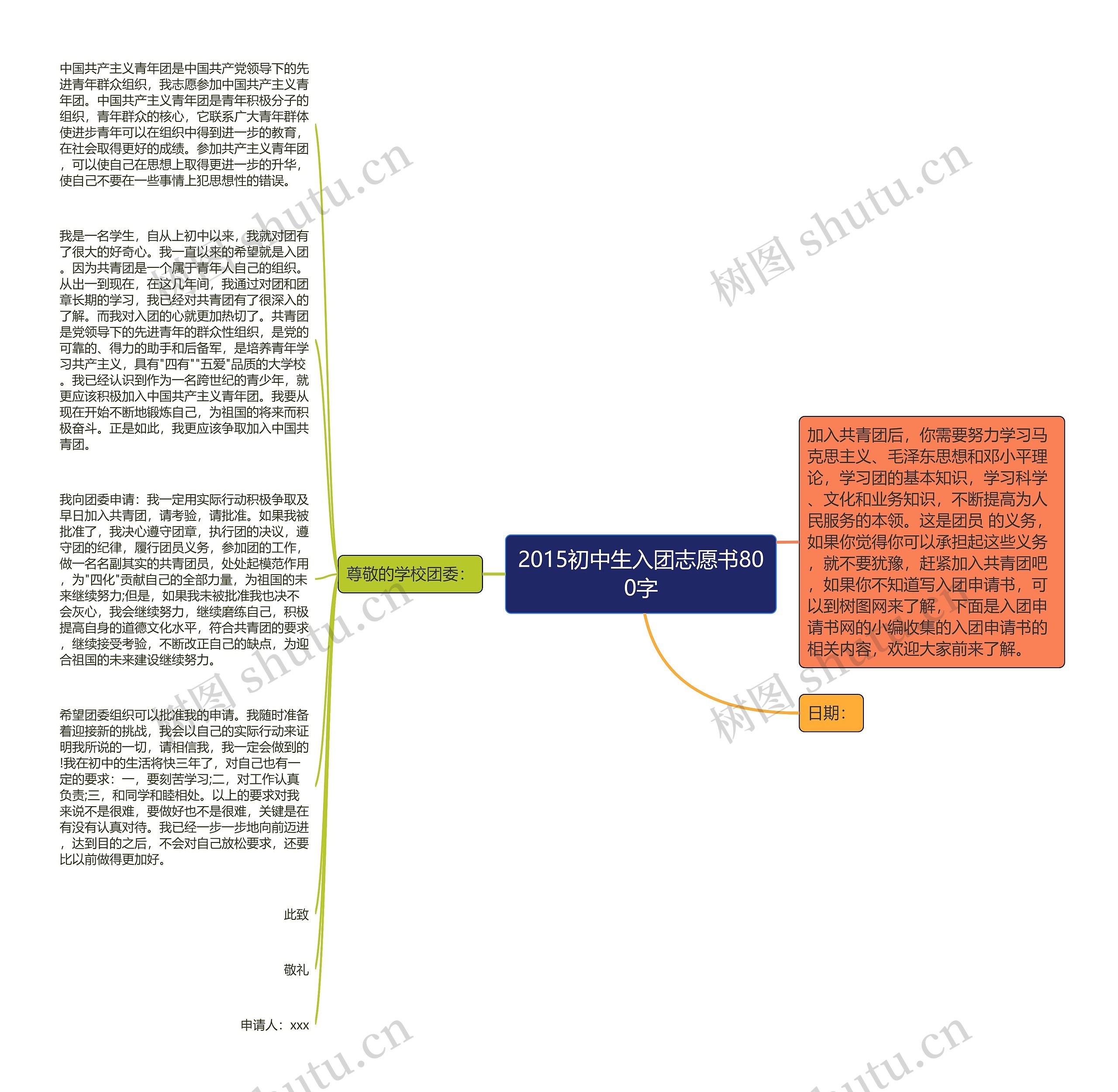 2015初中生入团志愿书800字