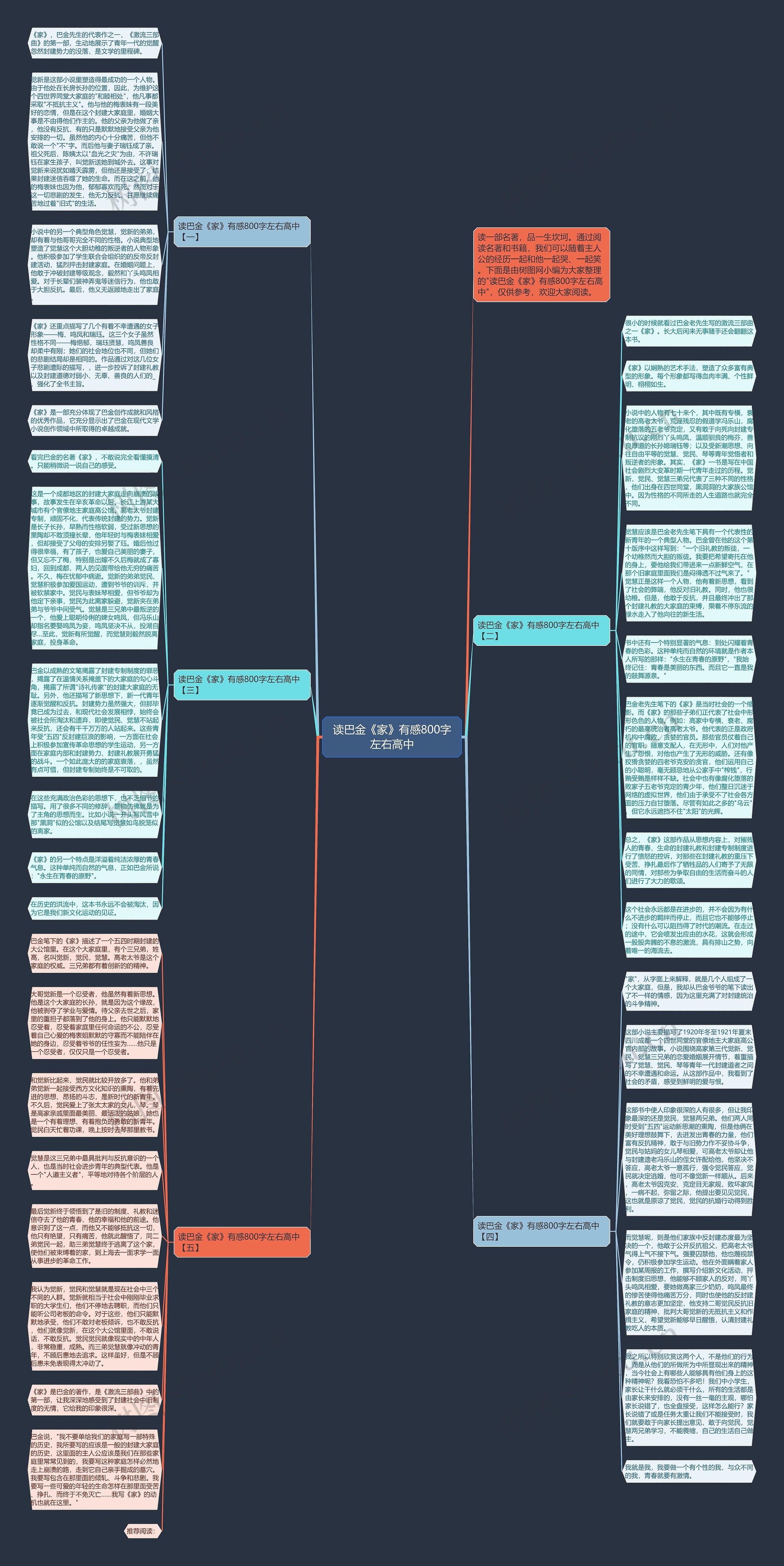 读巴金《家》有感800字左右高中思维导图