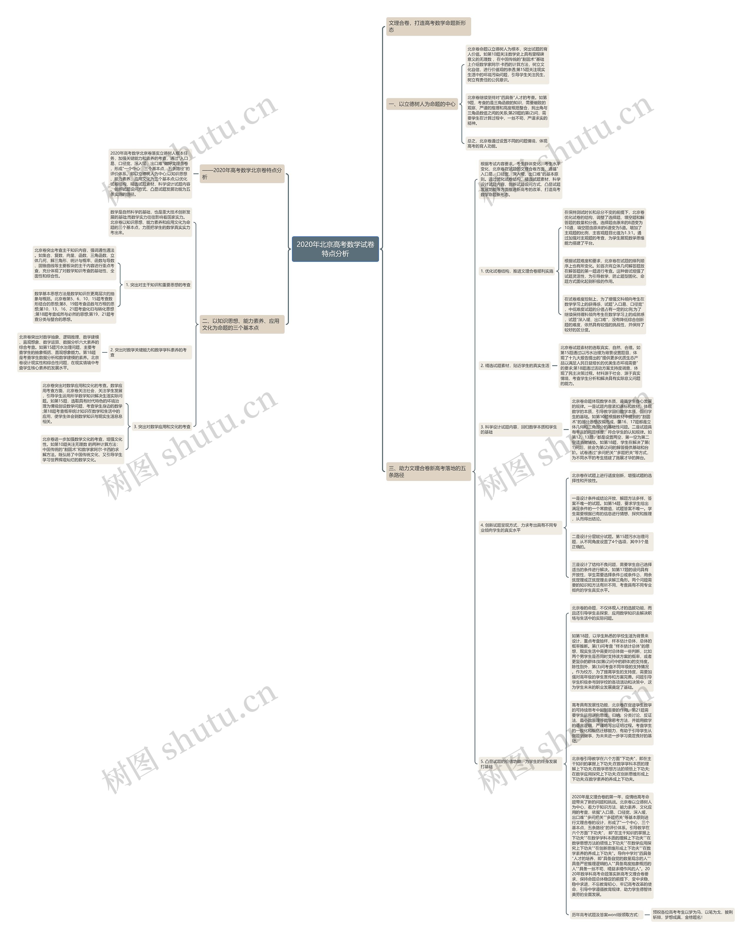 2020年北京高考数学试卷特点分析思维导图