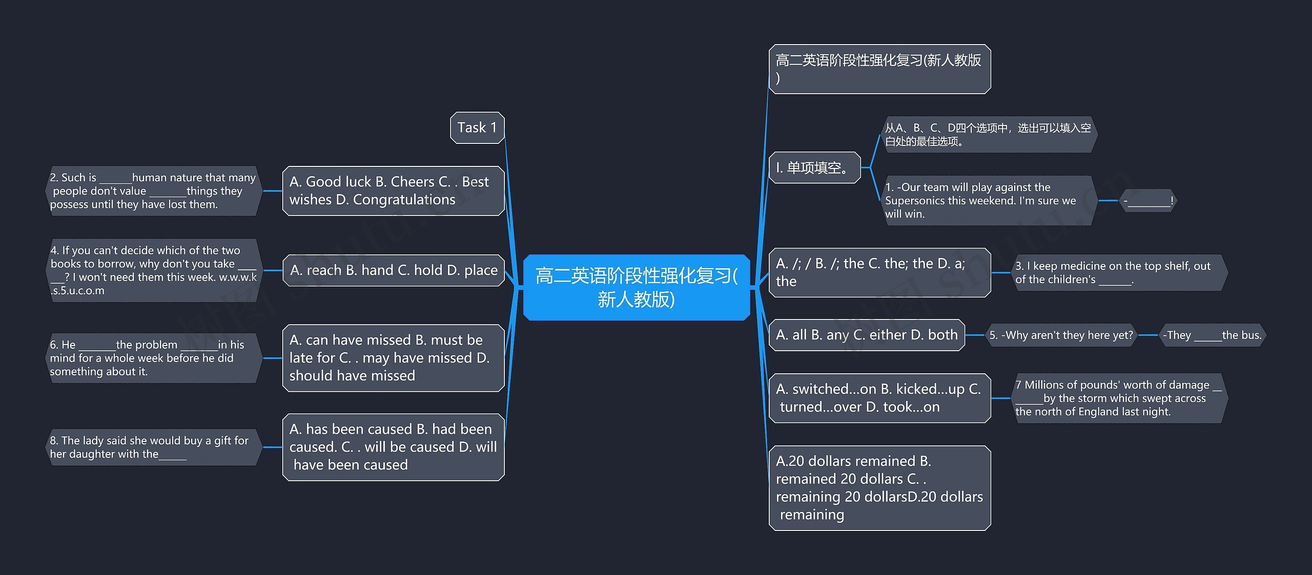 高二英语阶段性强化复习(新人教版)