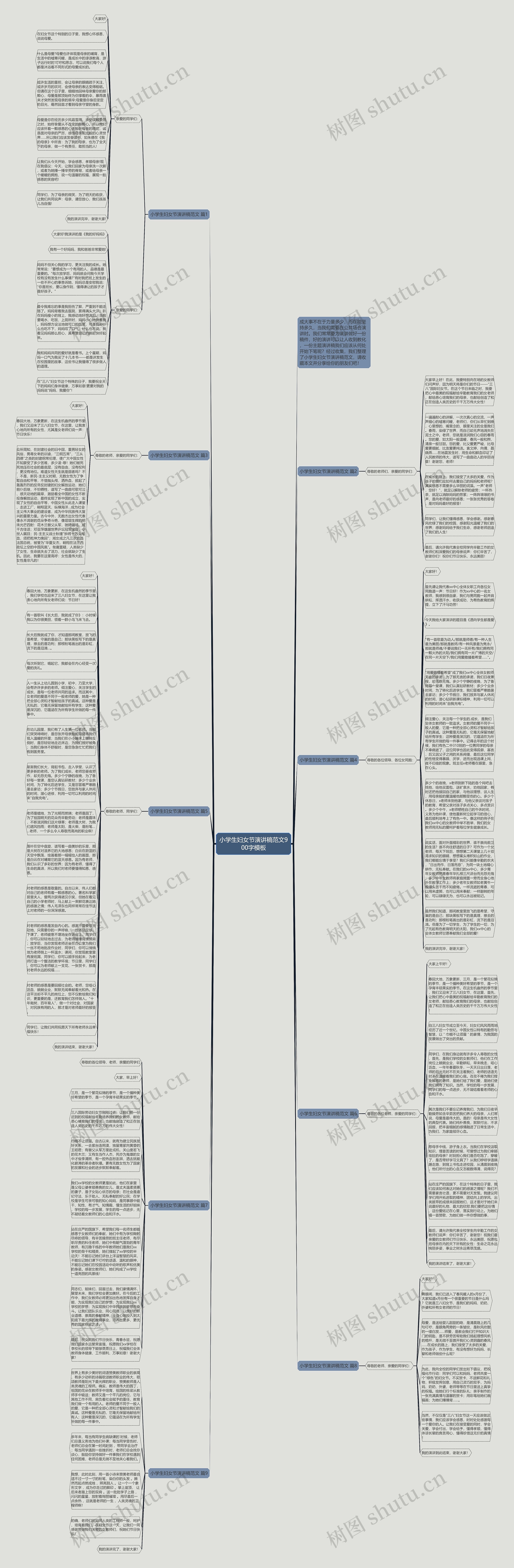 小学生妇女节演讲稿范文900字思维导图