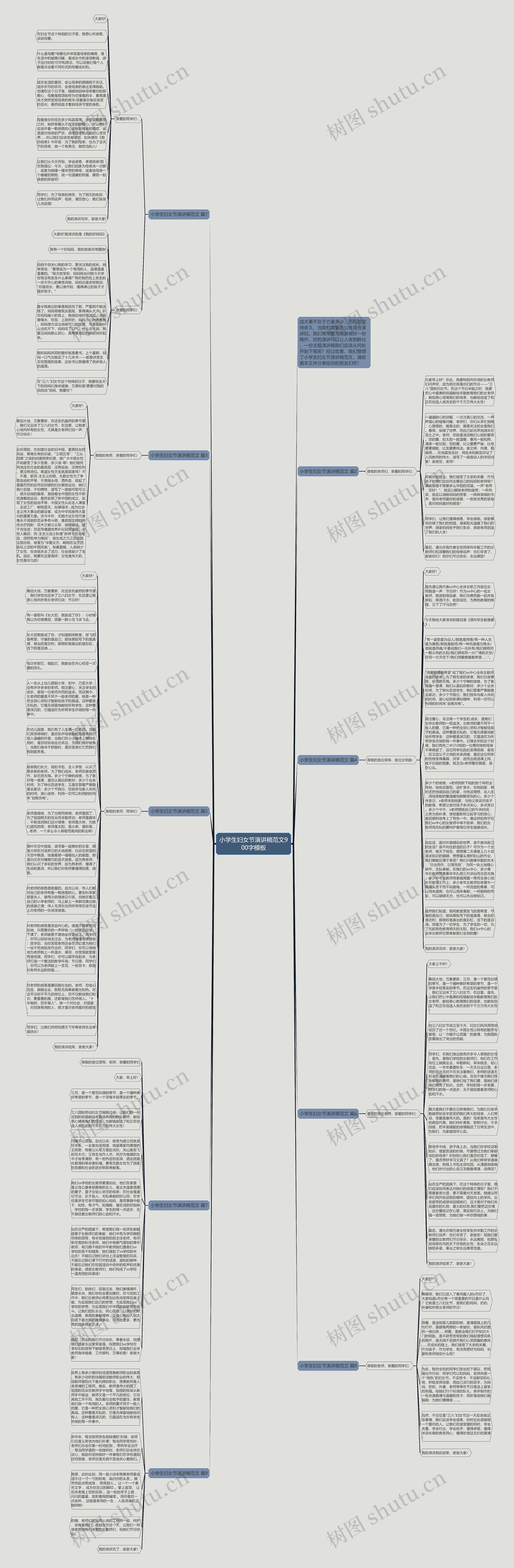 小学生妇女节演讲稿范文900字思维导图高清图 小学生妇女节演讲稿范文900字思维导图