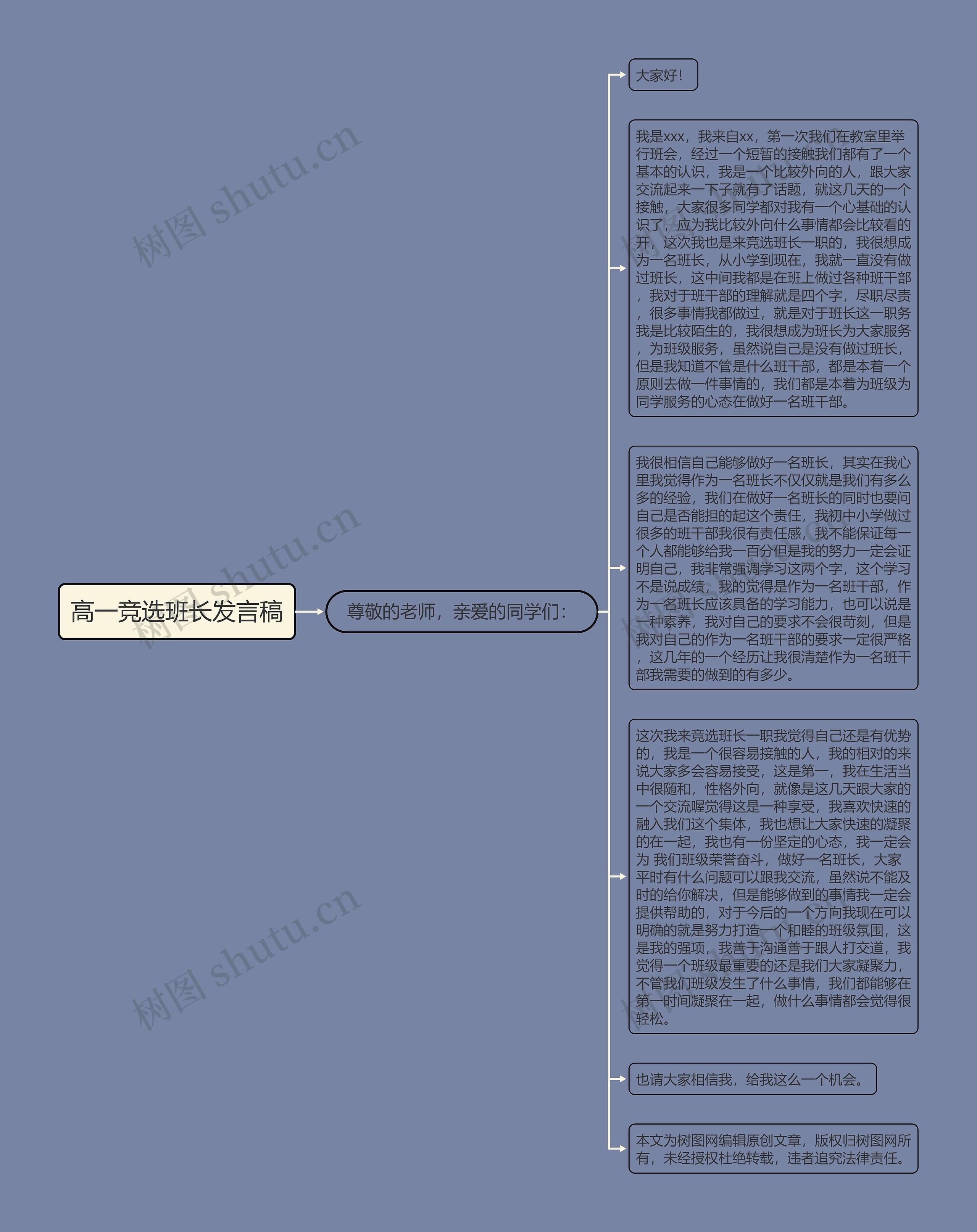 高一竞选班长发言稿