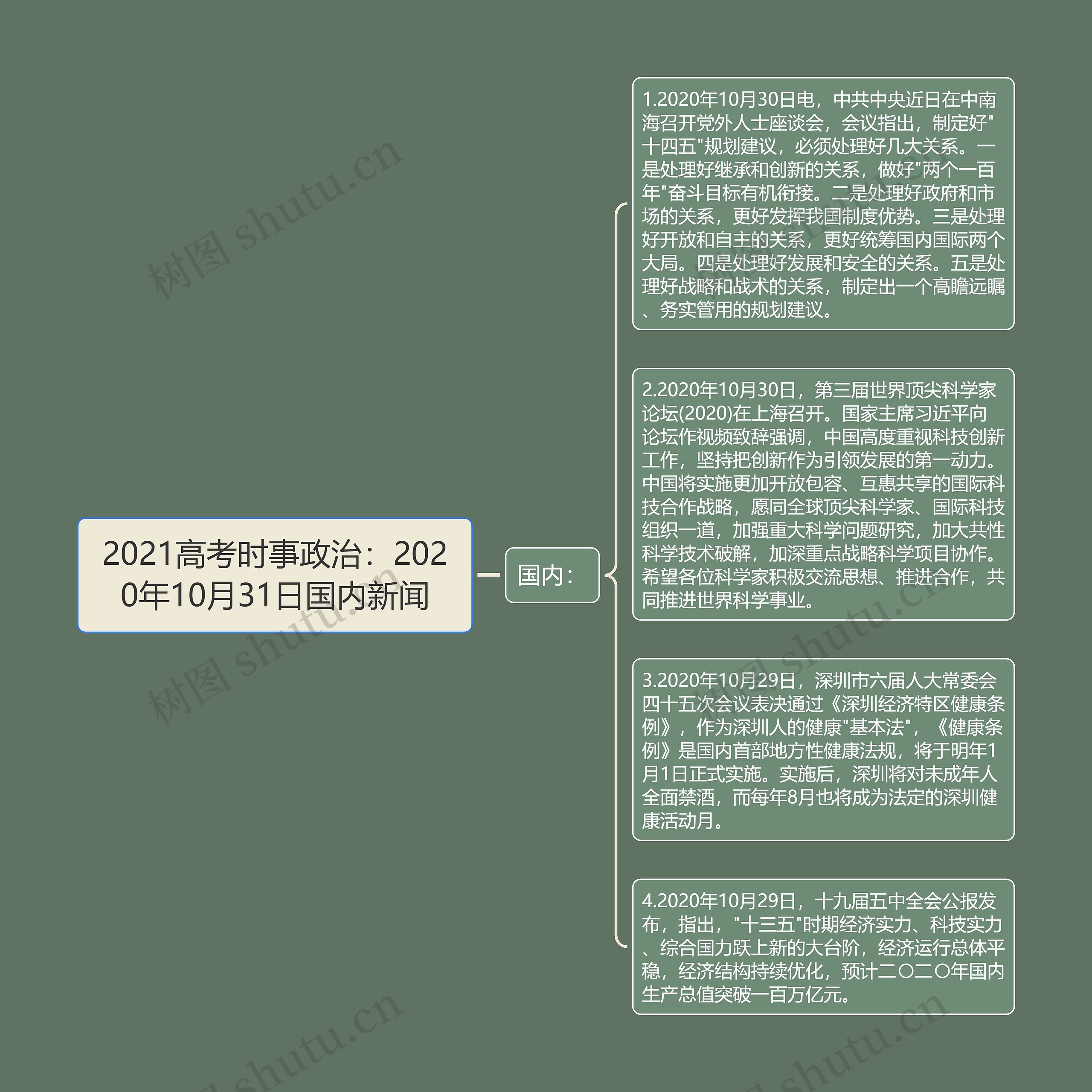 2021高考时事政治：2020年10月31日国内新闻