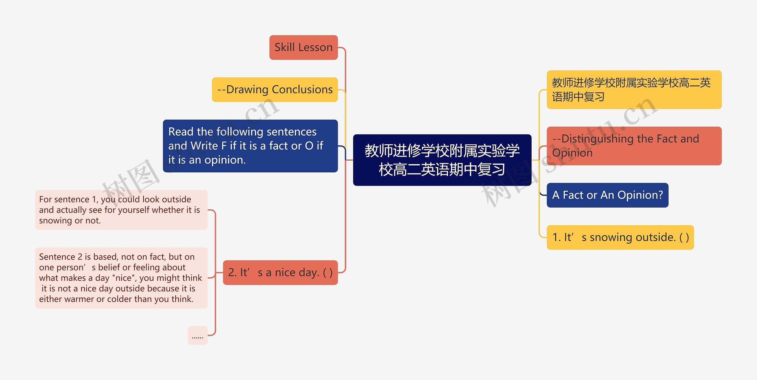 教师进修学校附属实验学校高二英语期中复习