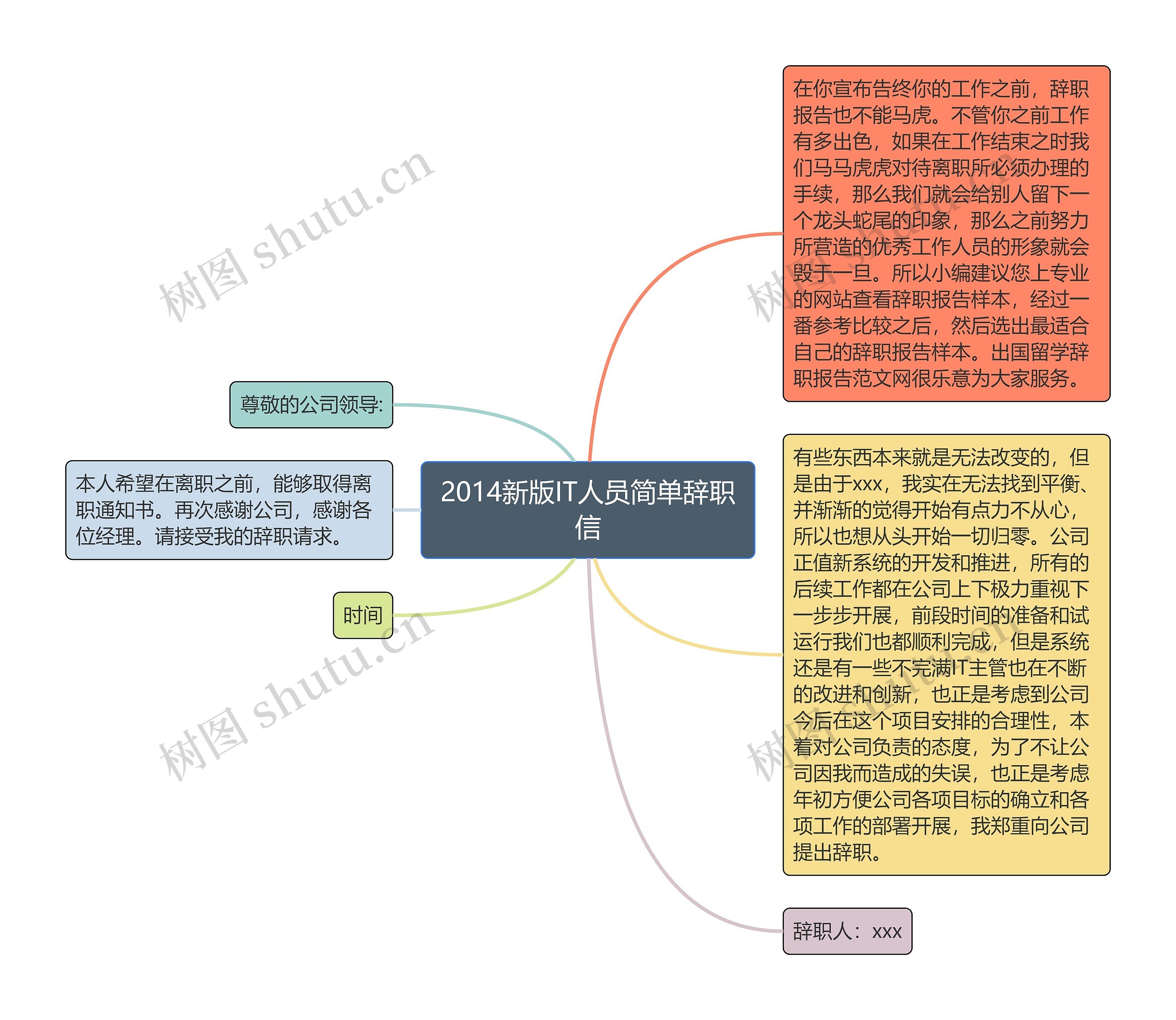 2014新版IT人员简单辞职信