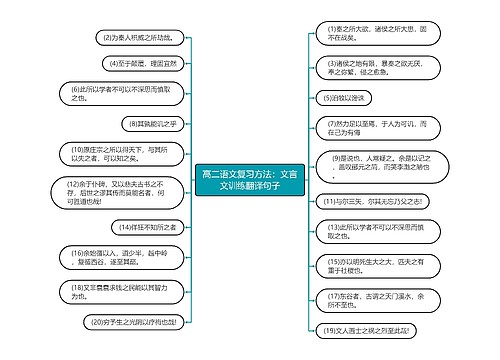 高二语文复习方法：文言文训练翻译句子