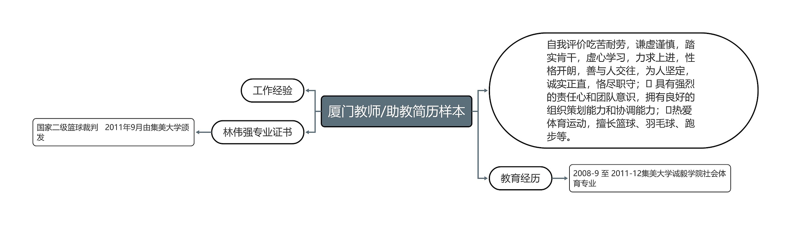 厦门教师/助教简历样本思维导图