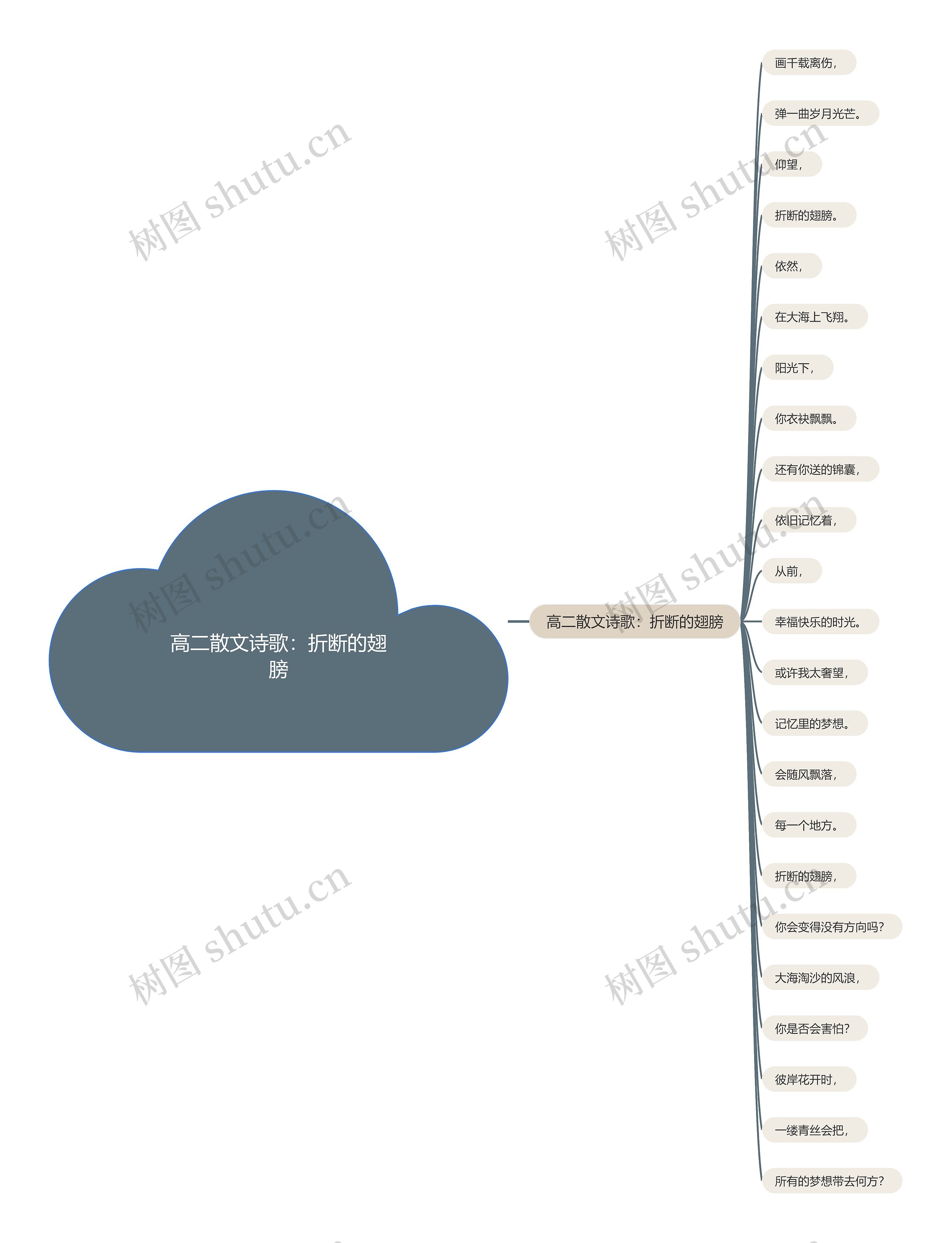 高二散文诗歌：折断的翅膀