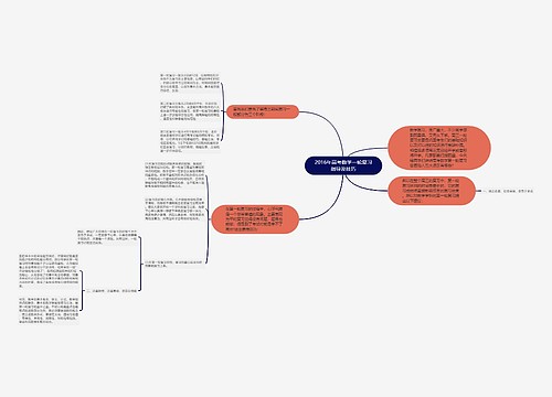 2016年高考数学一轮复习指导及技巧思维导图