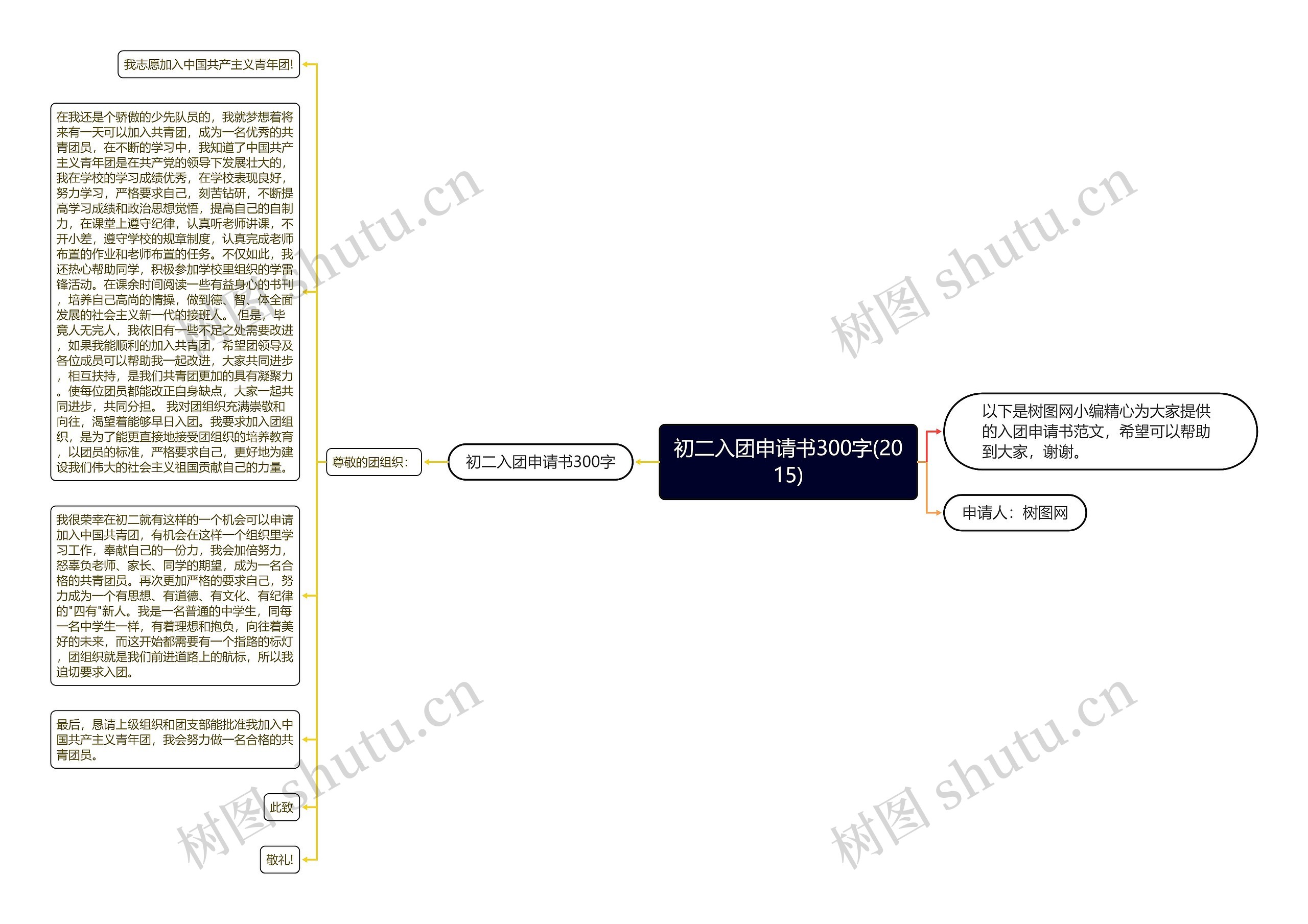 初二入团申请书300字(2015)思维导图