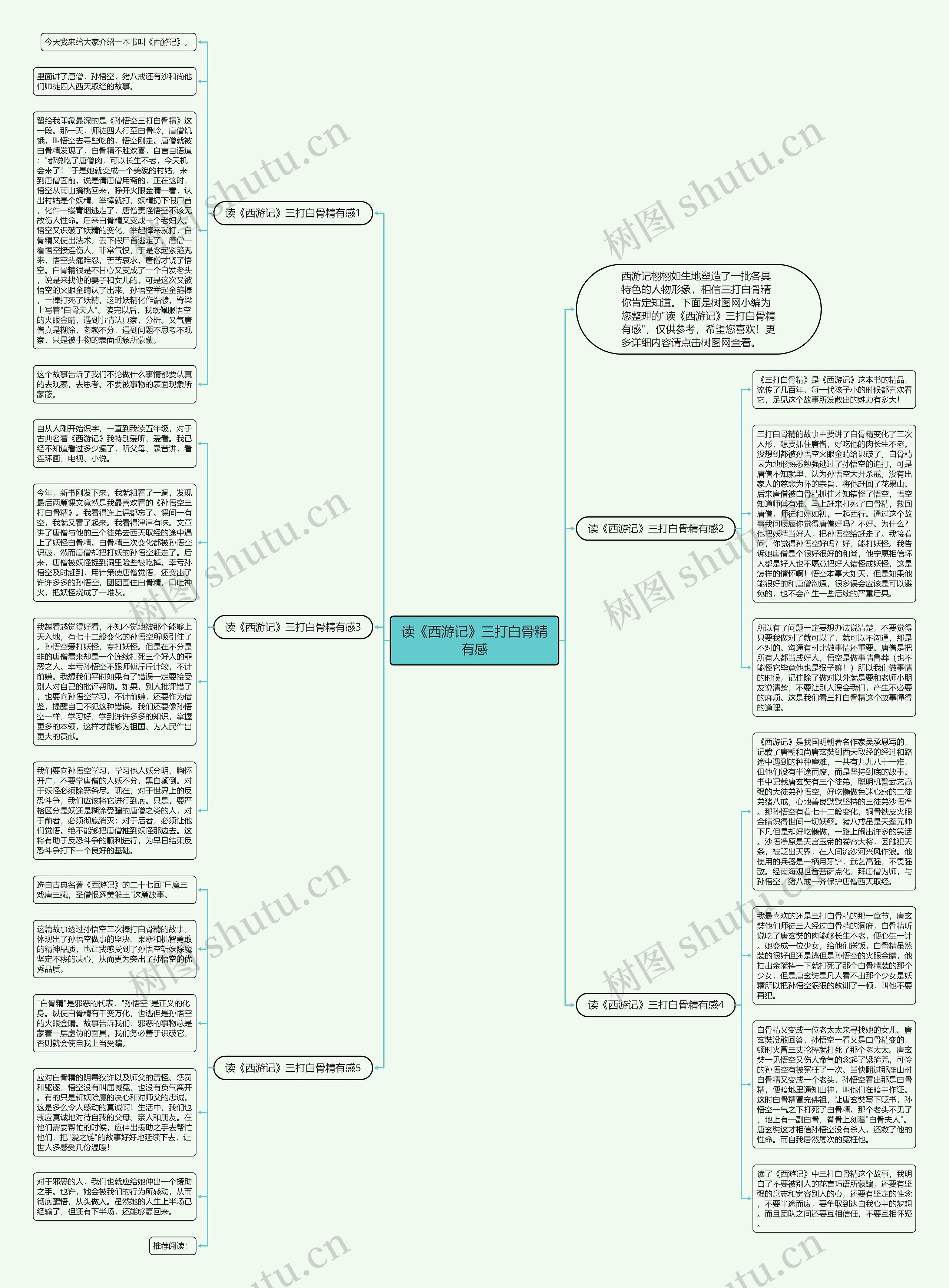 读《西游记》三打白骨精有感思维导图