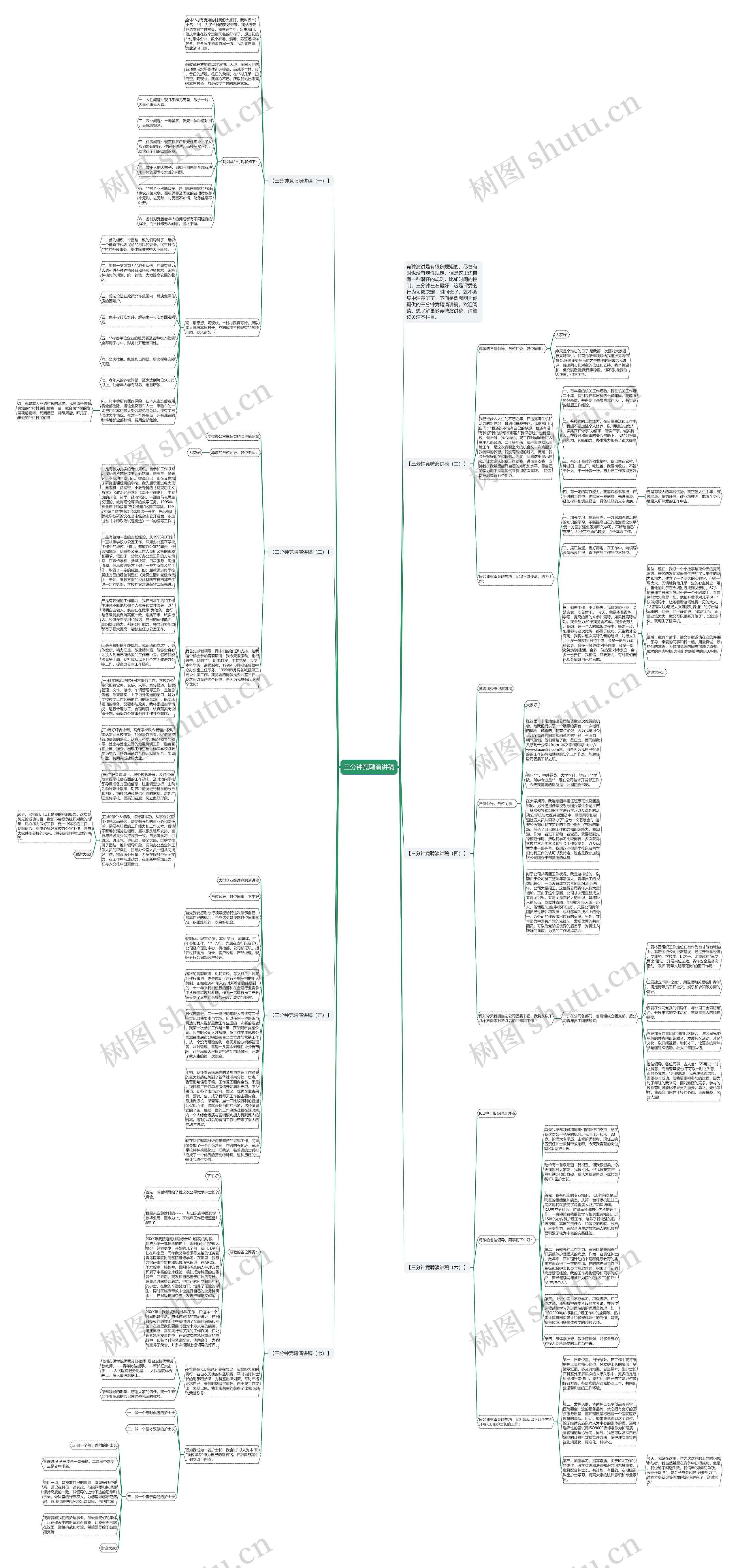 三分钟竞聘演讲稿思维导图
