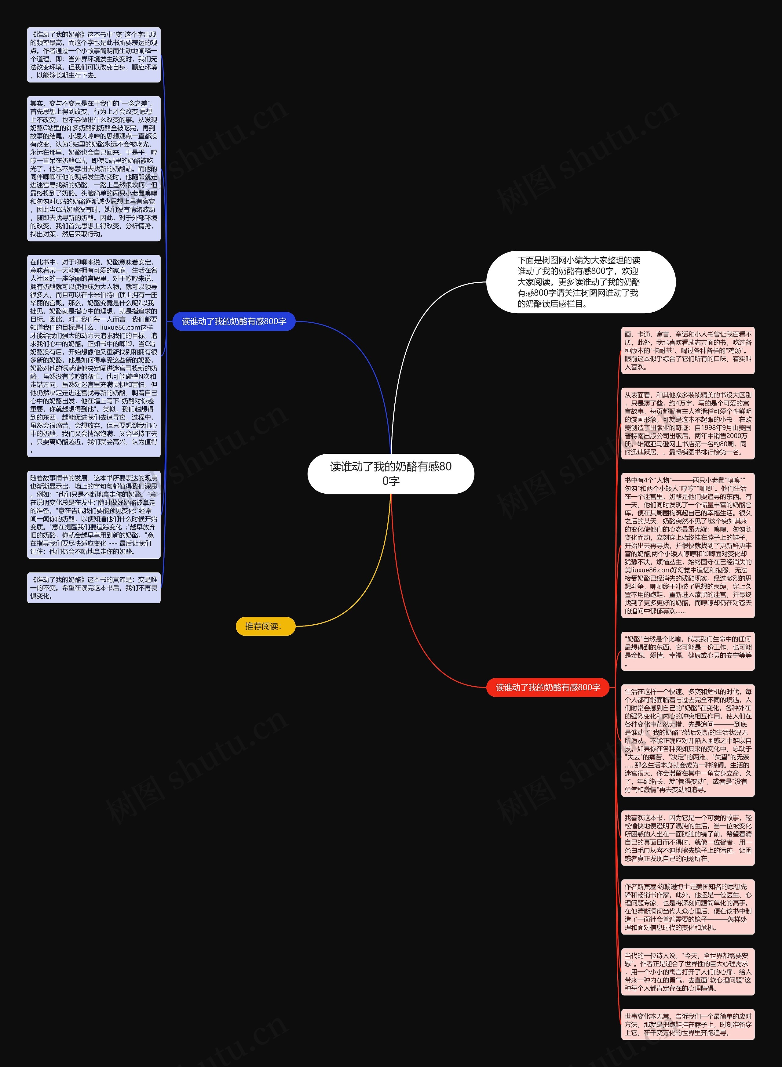 读谁动了我的奶酪有感800字思维导图