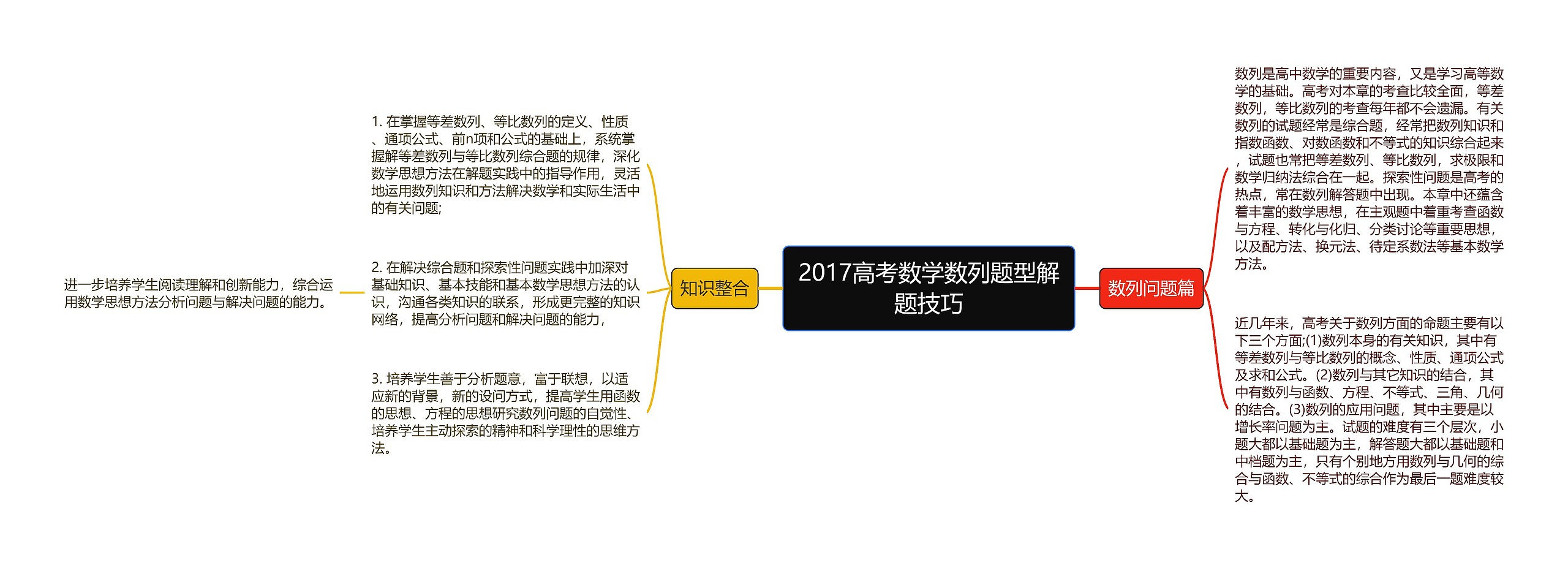 2017高考数学数列题型解题技巧思维导图